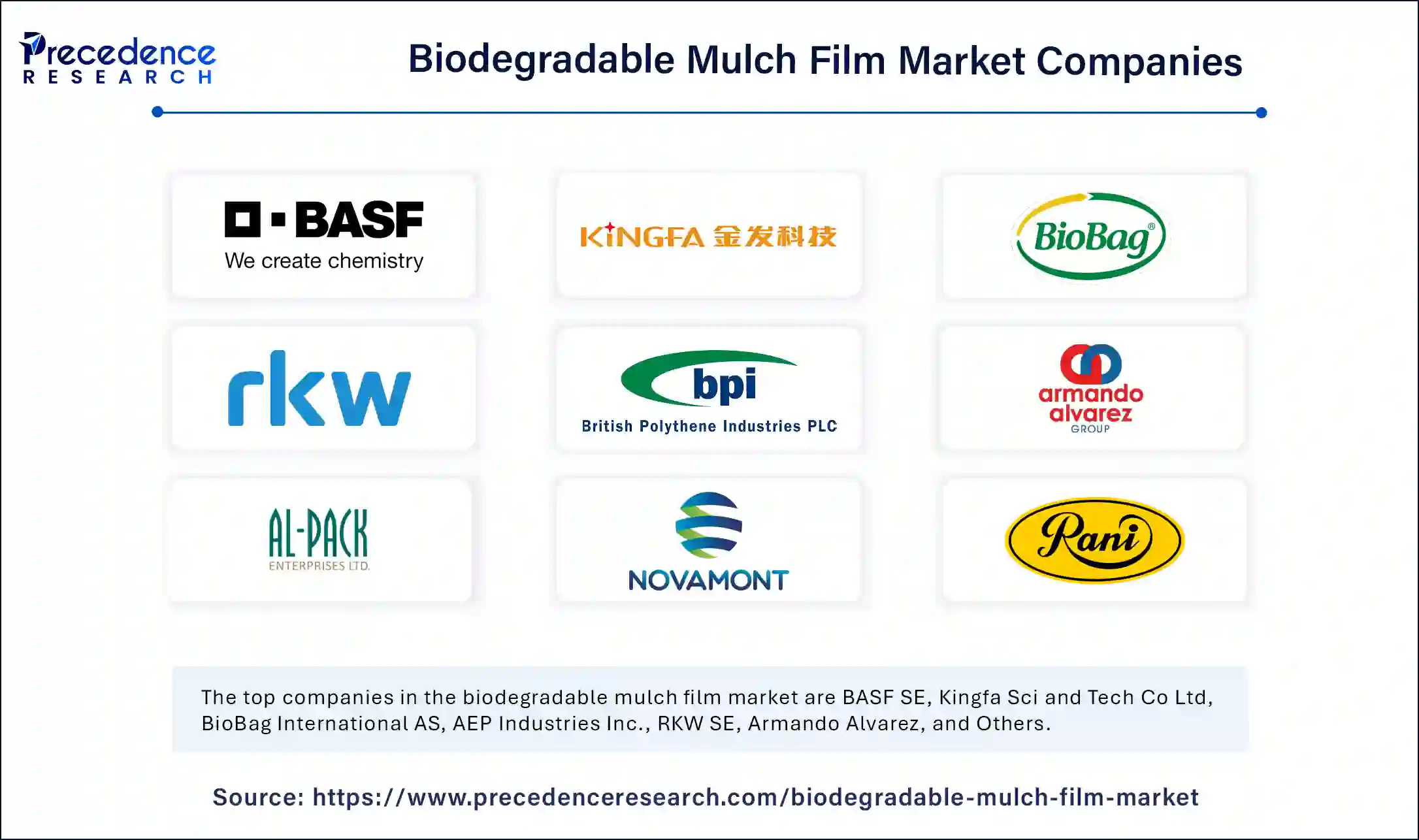 Biodegradable Mulch Film Market Companies