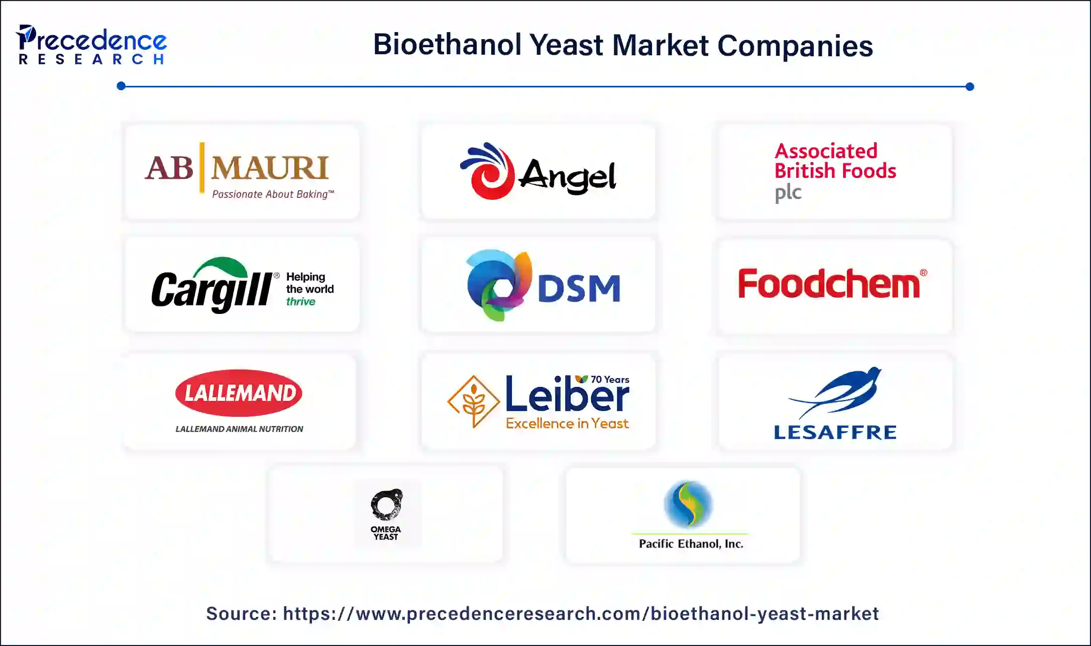 Bioethanol Yeast Companies