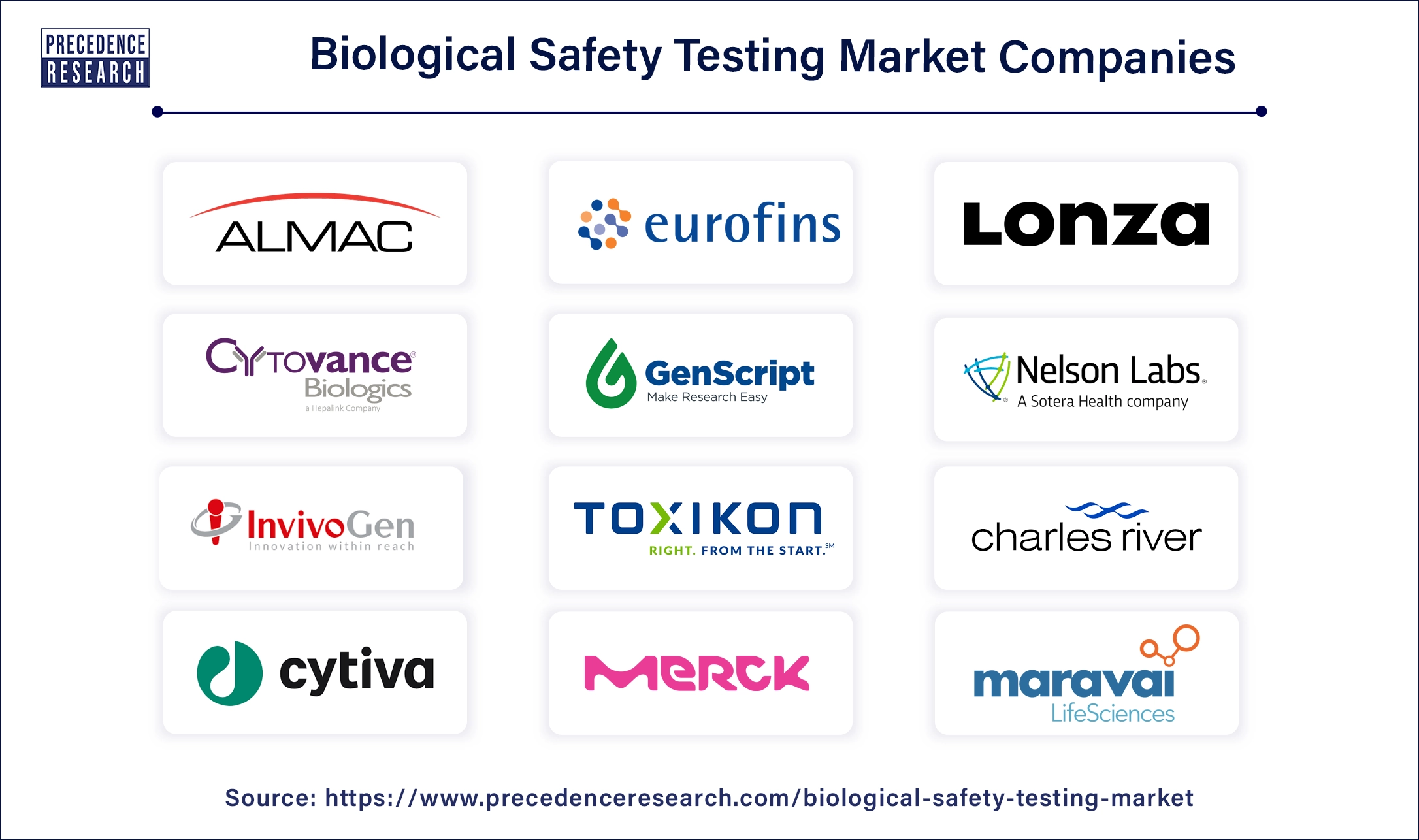 Biological Safety Testing Companies