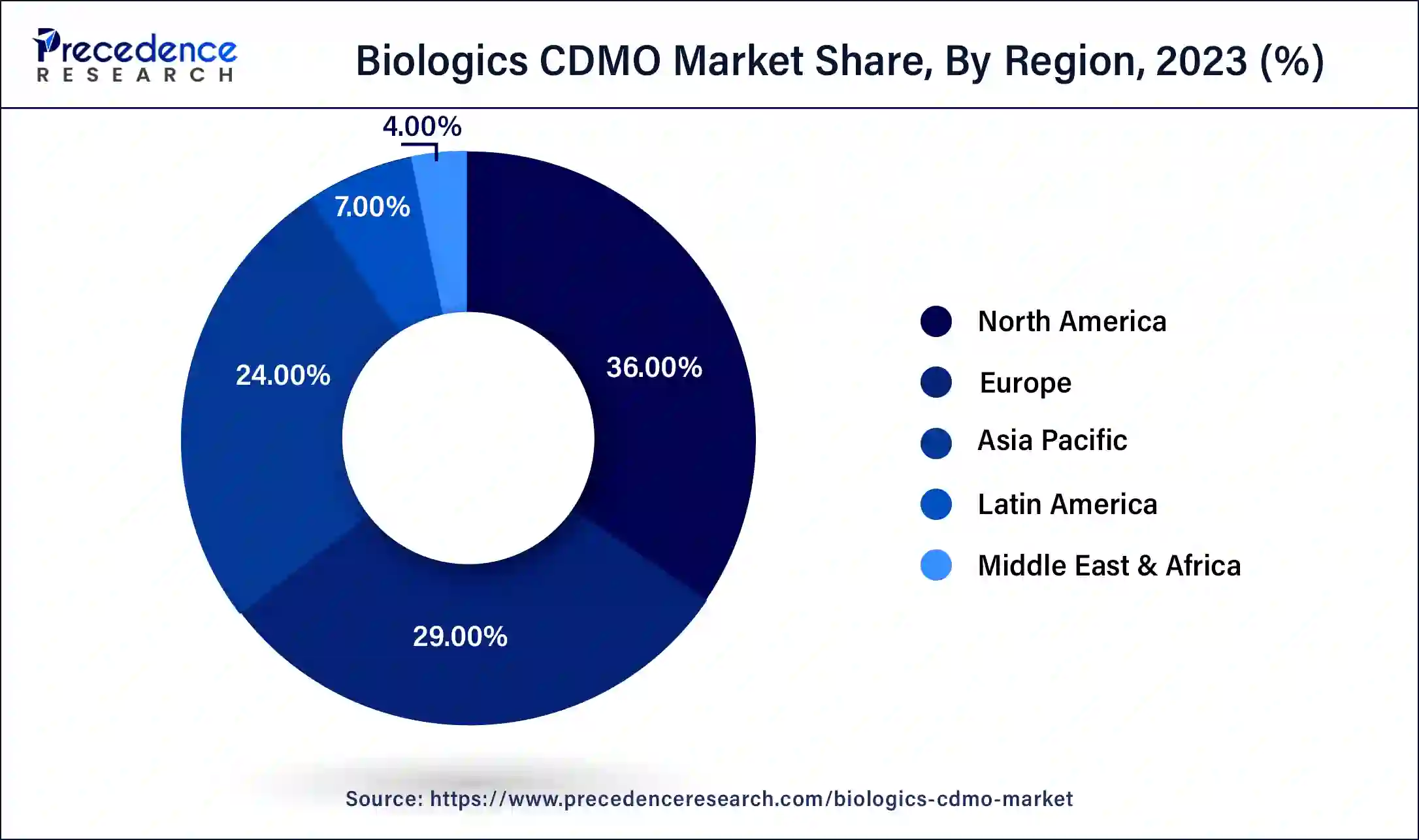 Biologics CDMO Market Share, By Region, 2023 (%)