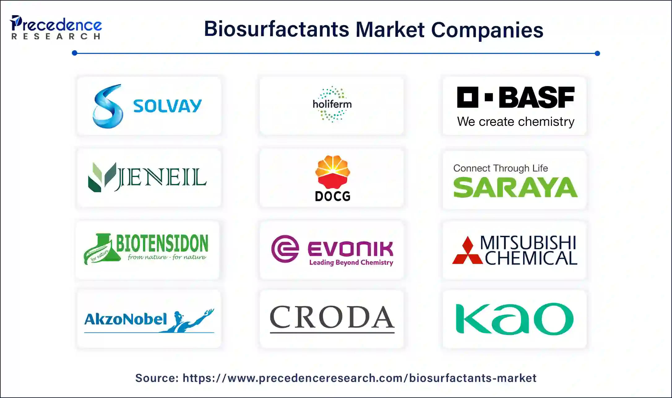 Biosurfactants Companies