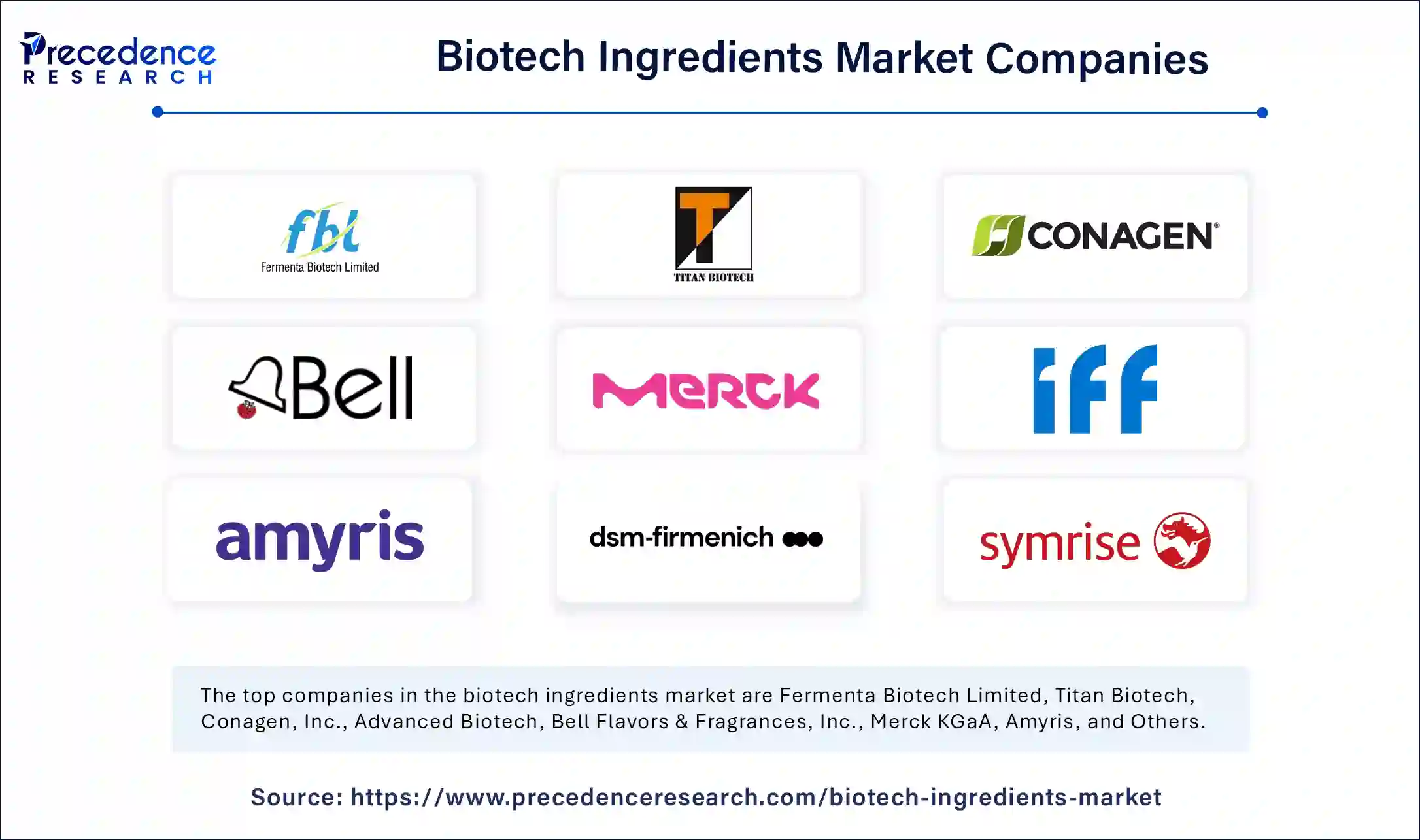 Biotech Ingredients Market Companies