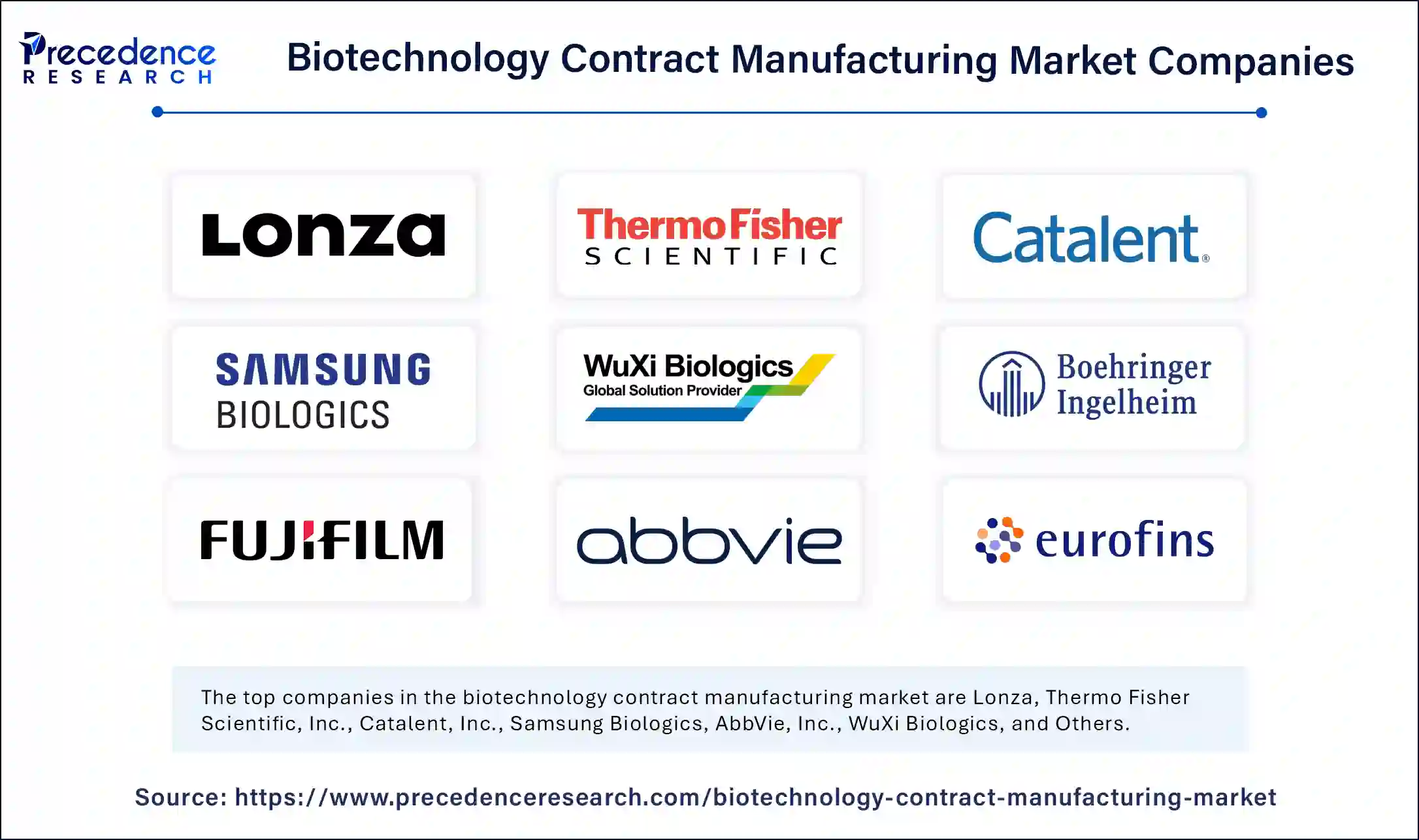 Biotechnology Contract Manufacturing Market Companies