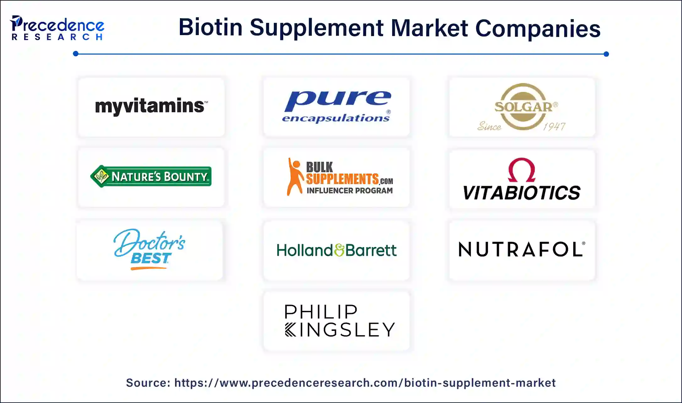 Biotin Supplement Companies