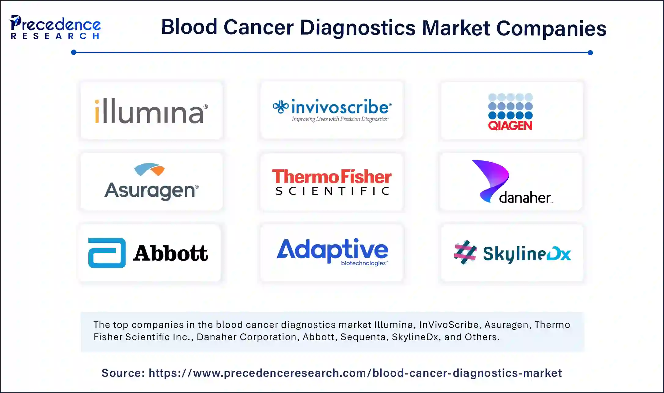 Blood Cancer Diagnostics Market Companies