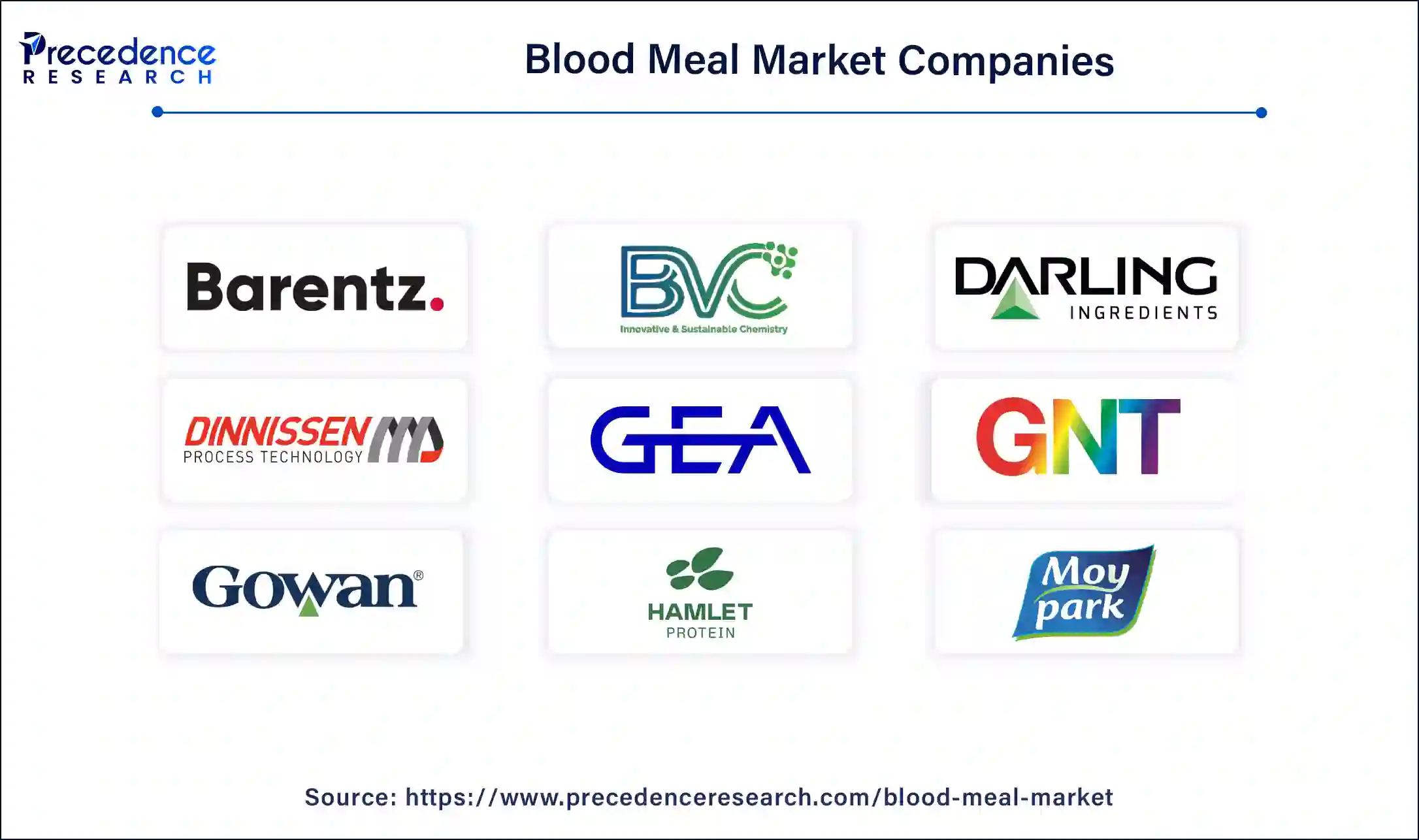 Blood Meal Market Companies