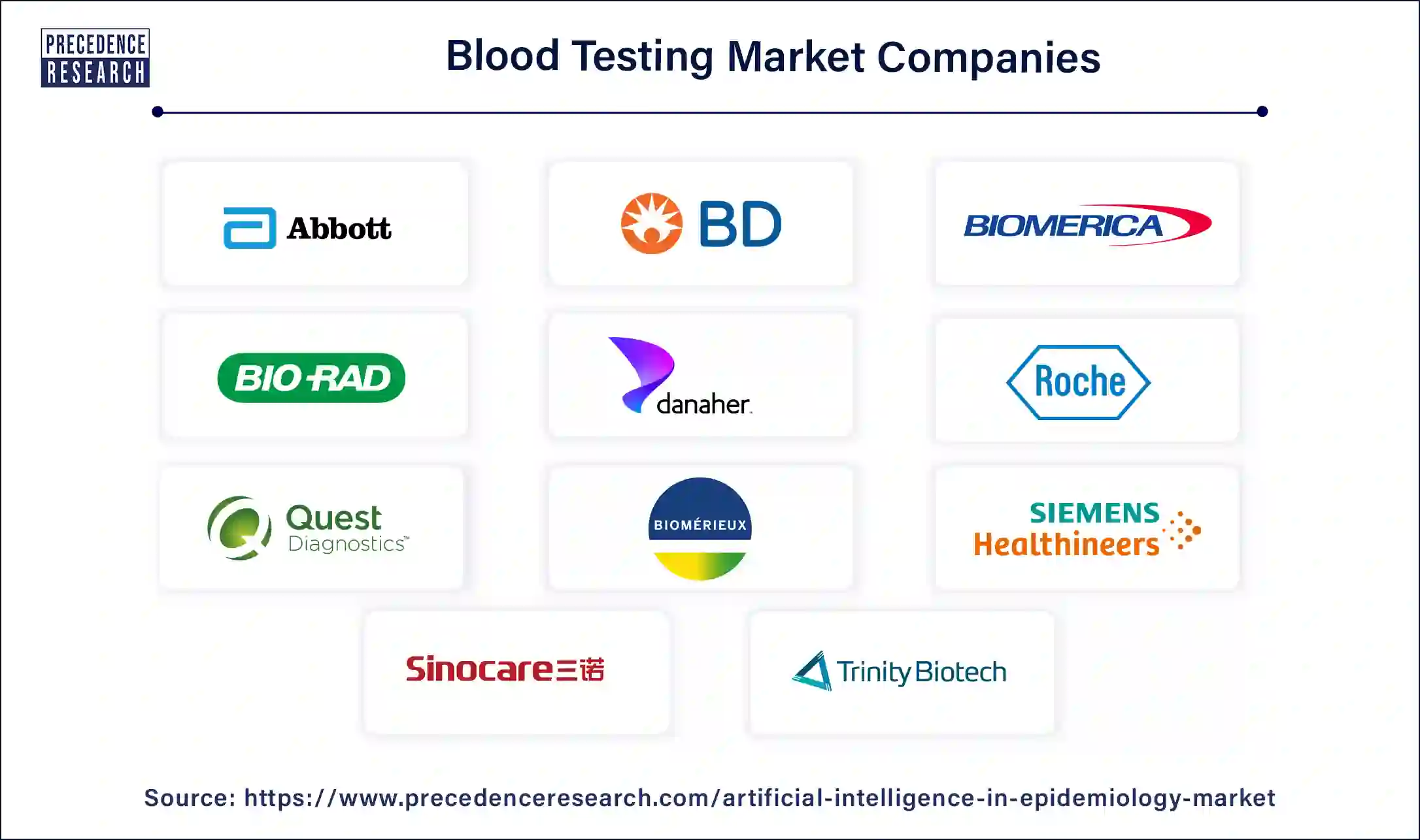 Blood Testing Companies