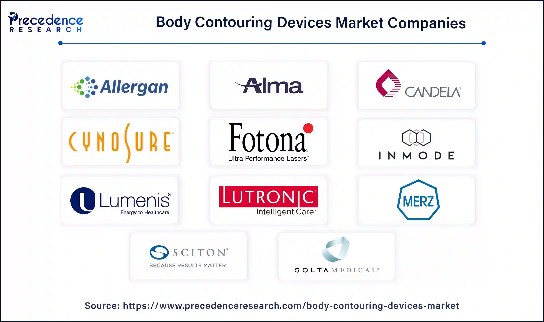 Body Contouring Devices Companies