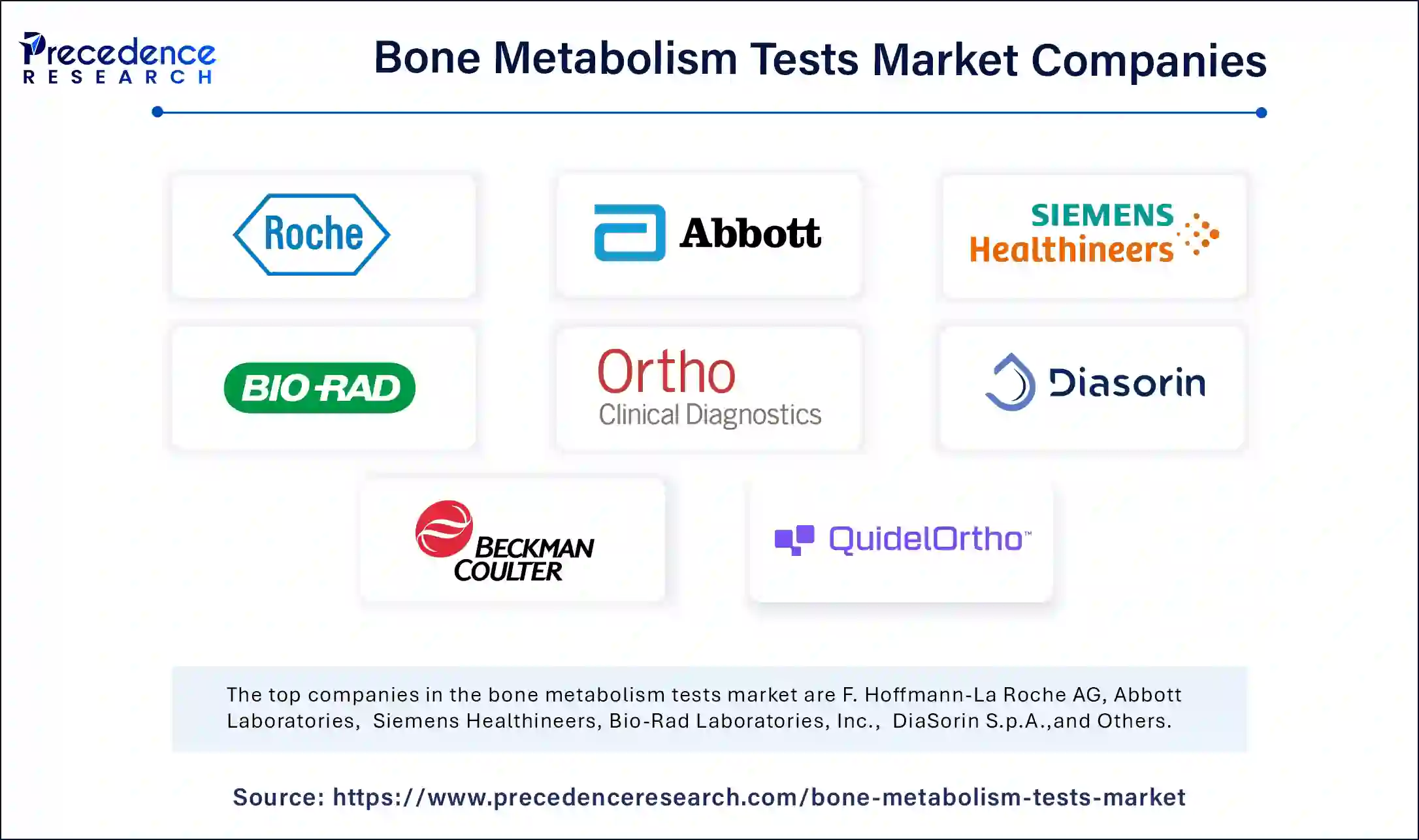 Bone Metabolism Tests Market Companies