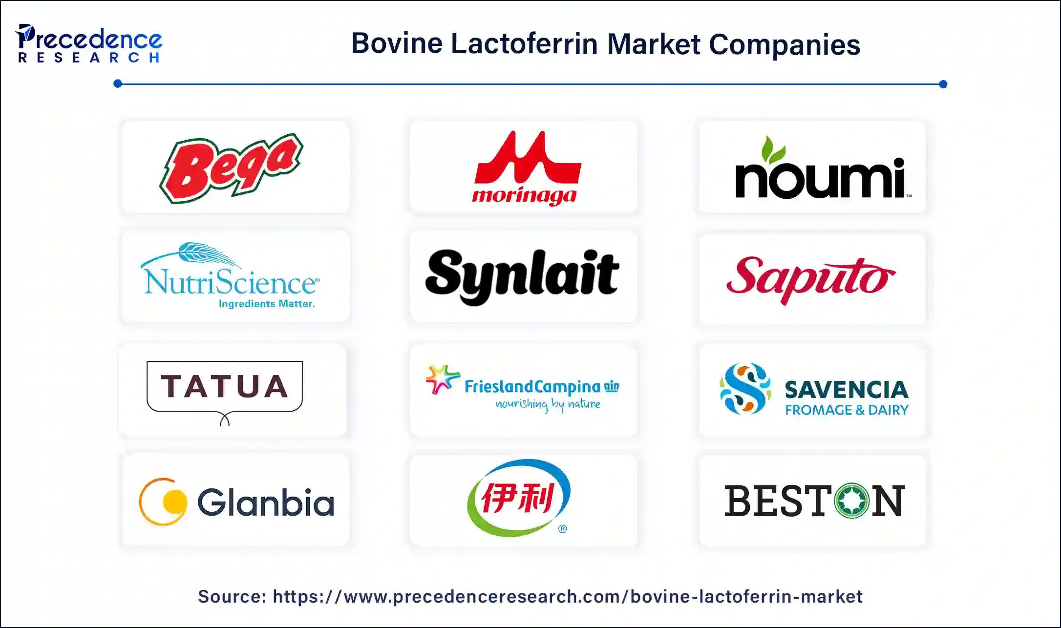 Bovine Lactoferrin Companies