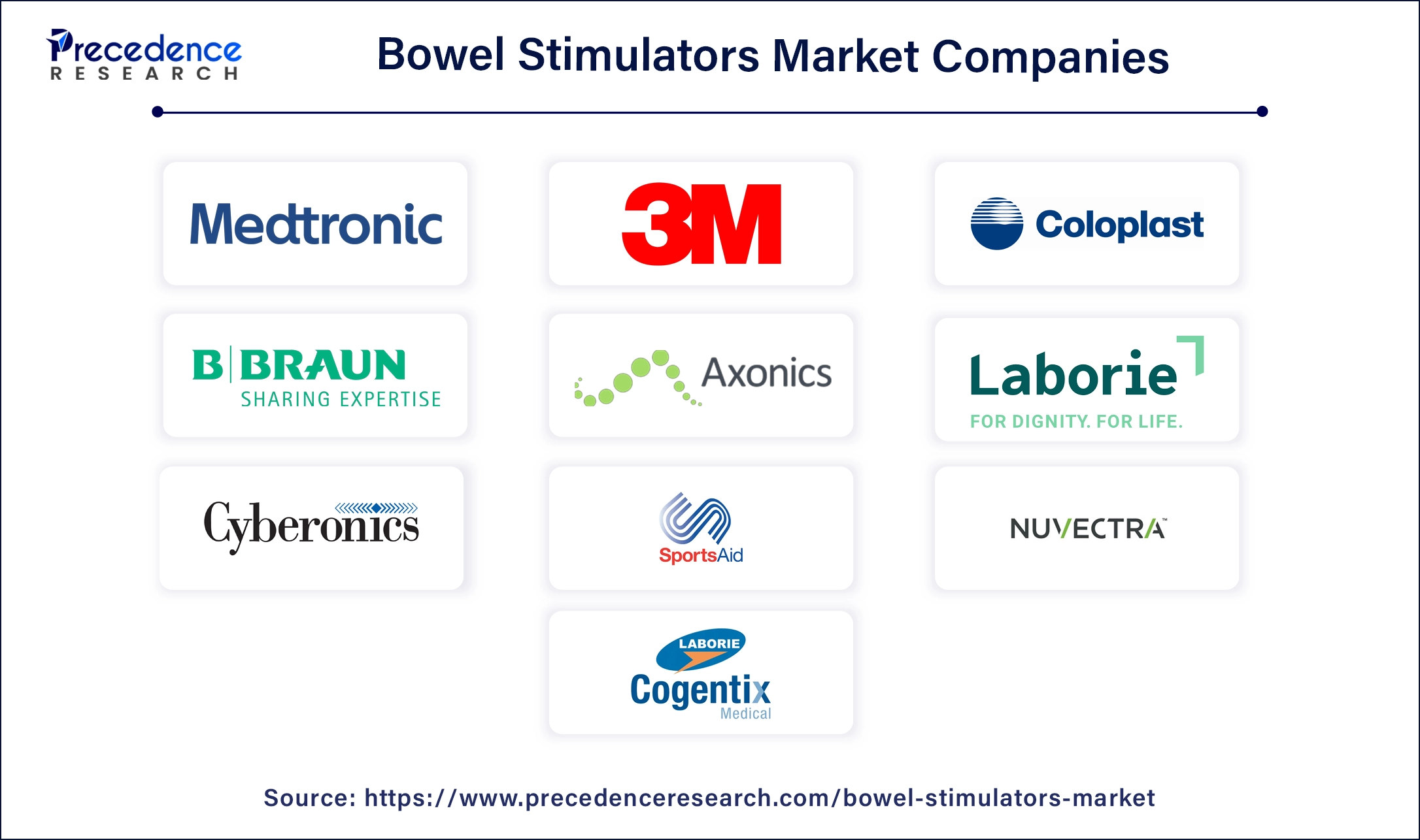 Bowel Stimulators Comapnies