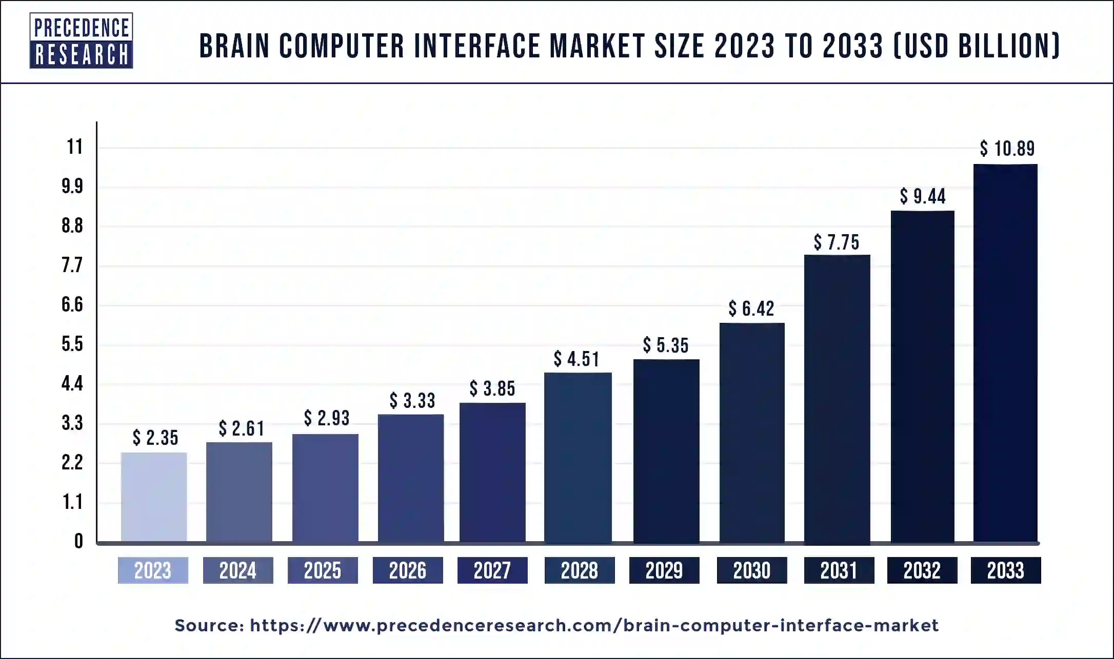 Brain Computer Interface Market Size 2024 To 2033