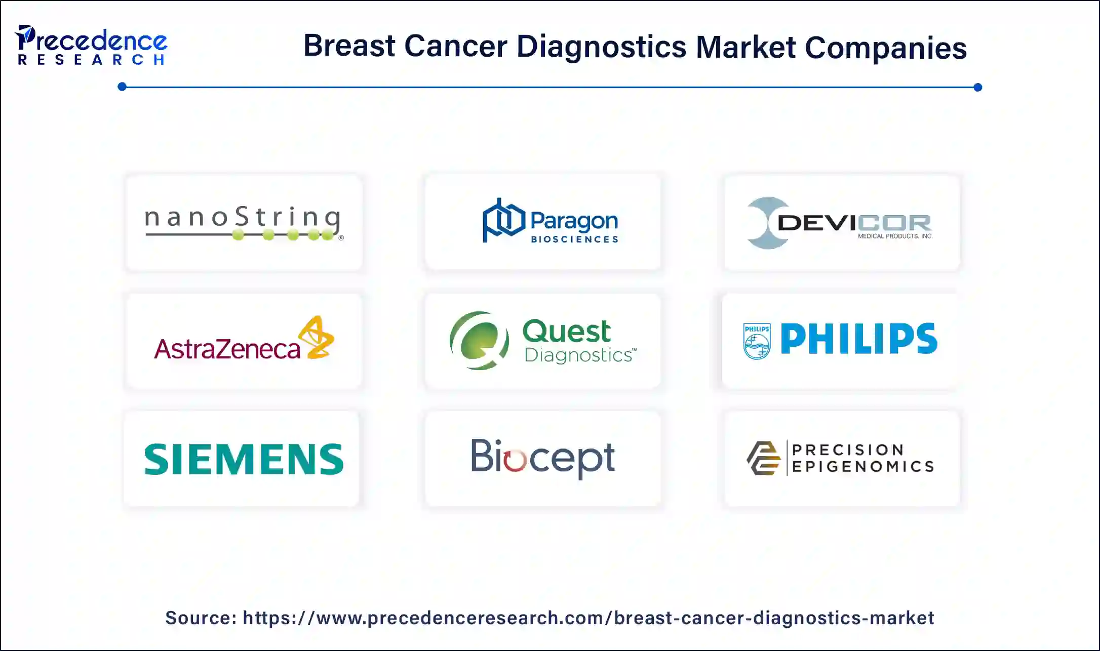 Breast Cancer Diagnostics Market Companies