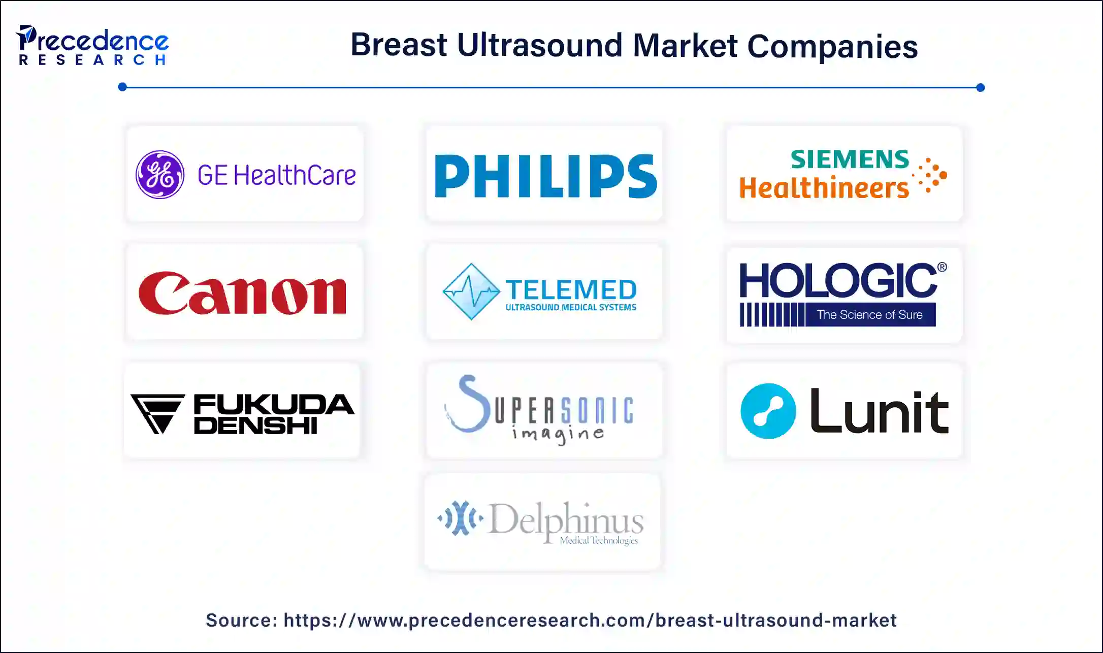 Breast Ultrasound Companies