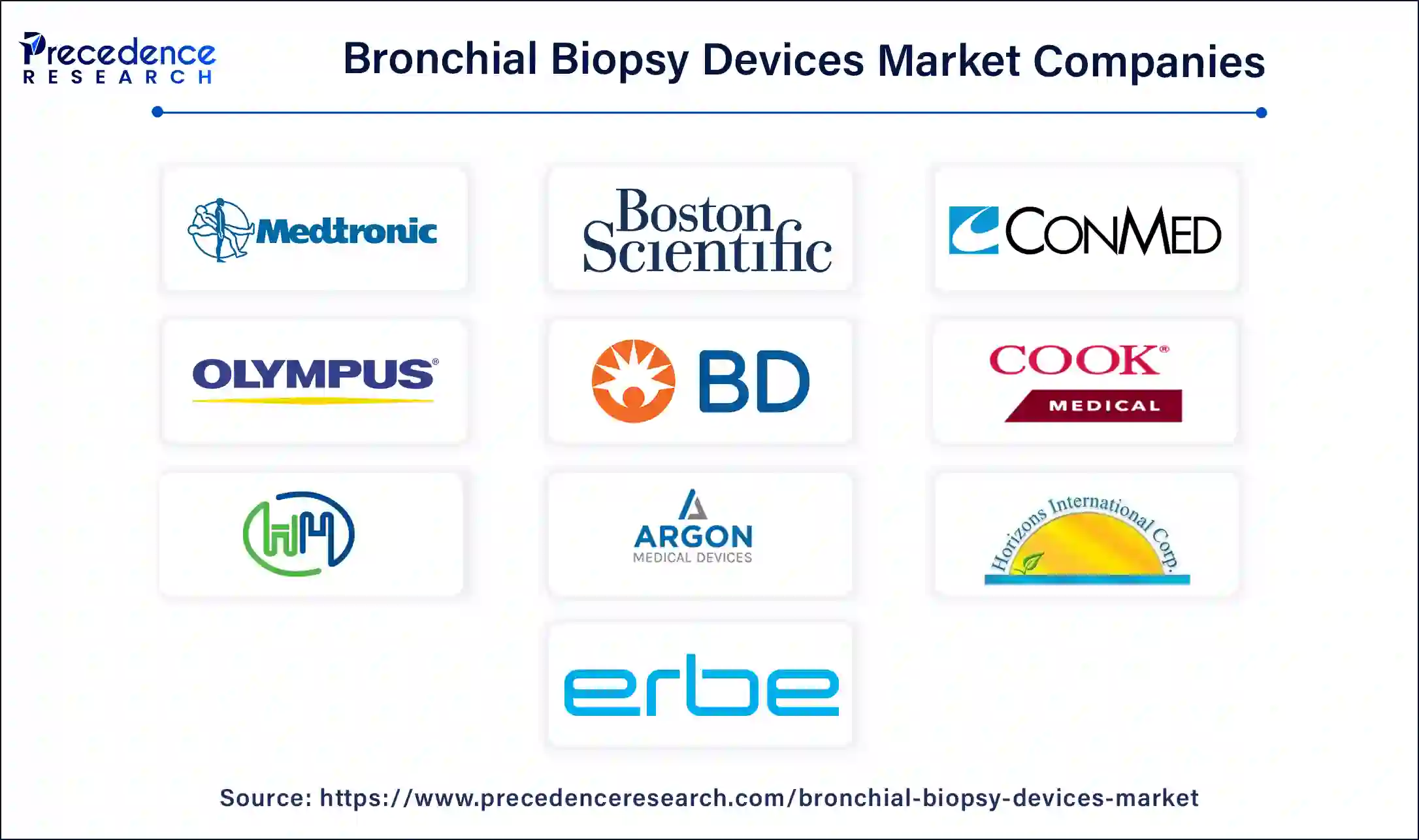 Bronchial Biopsy Devices