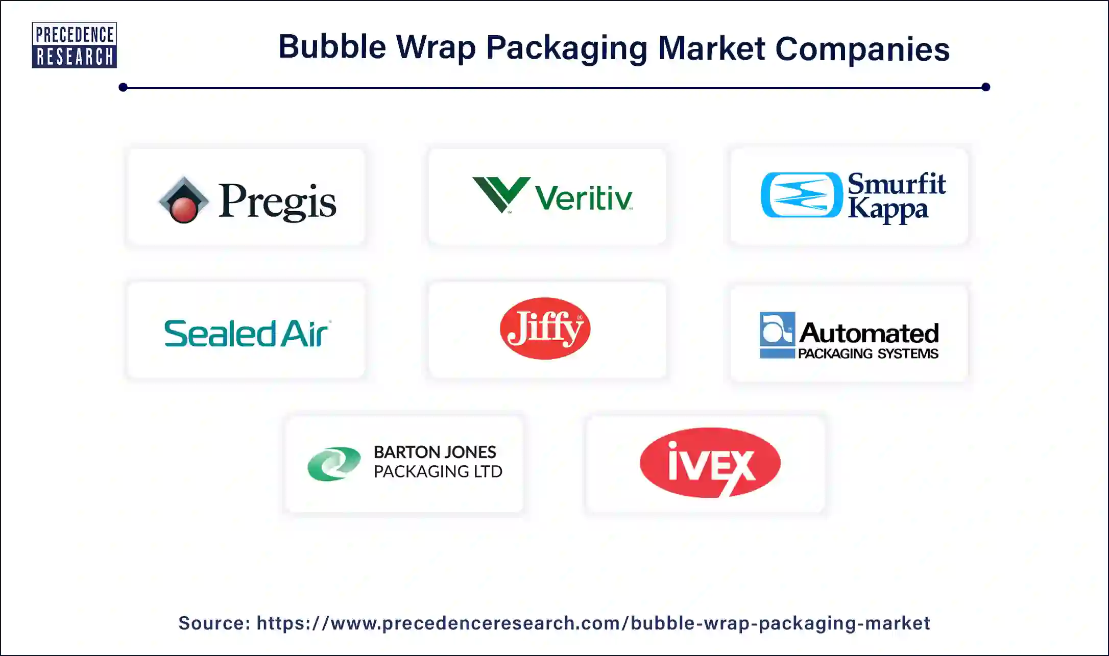 Bubble Wrap Packaging Companies