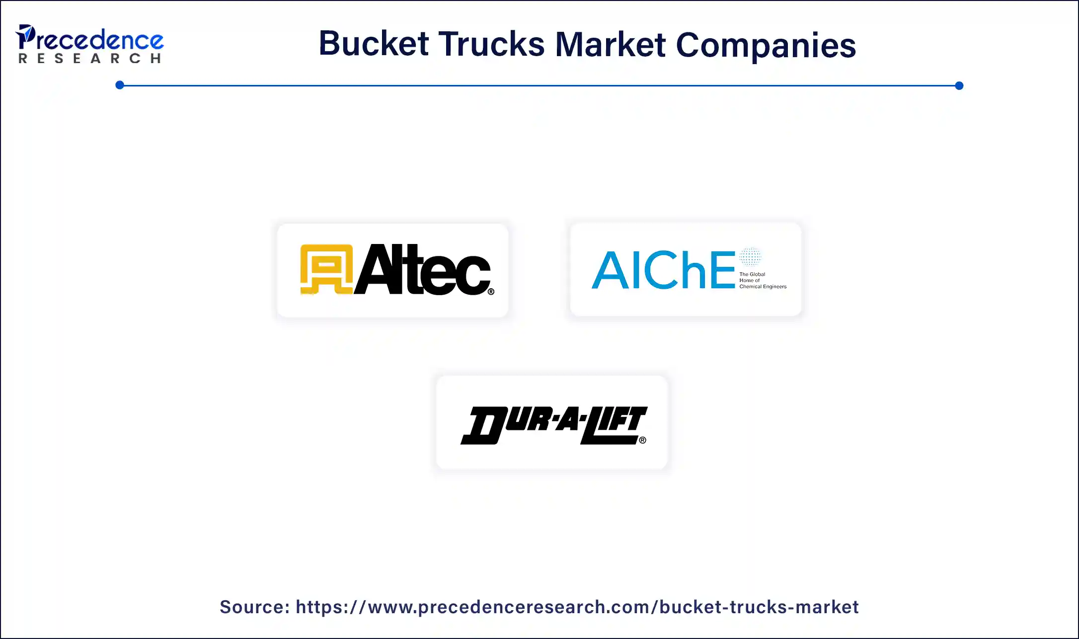 Bucket Trucks Companies