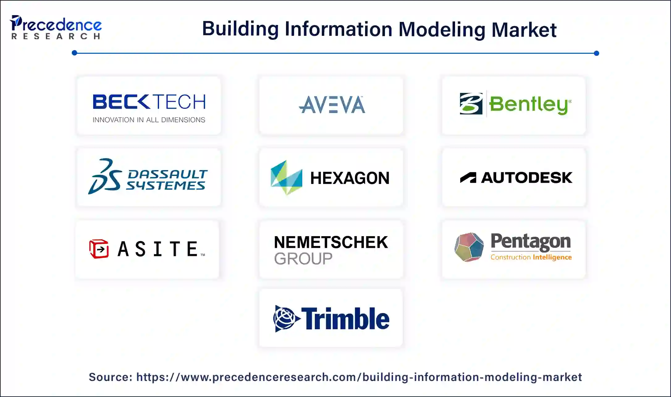 Building Information Modeling Companies