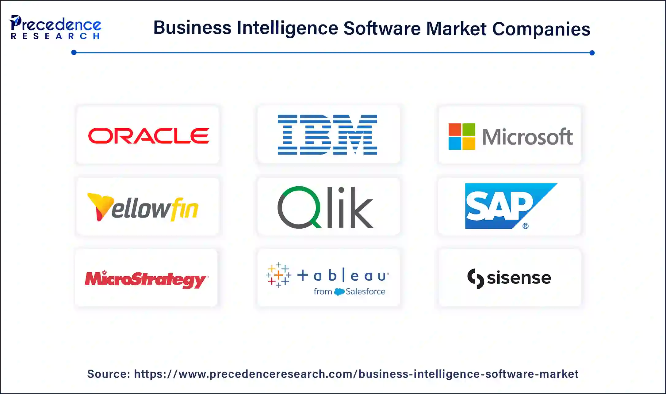 Business Intelligence Software Companies