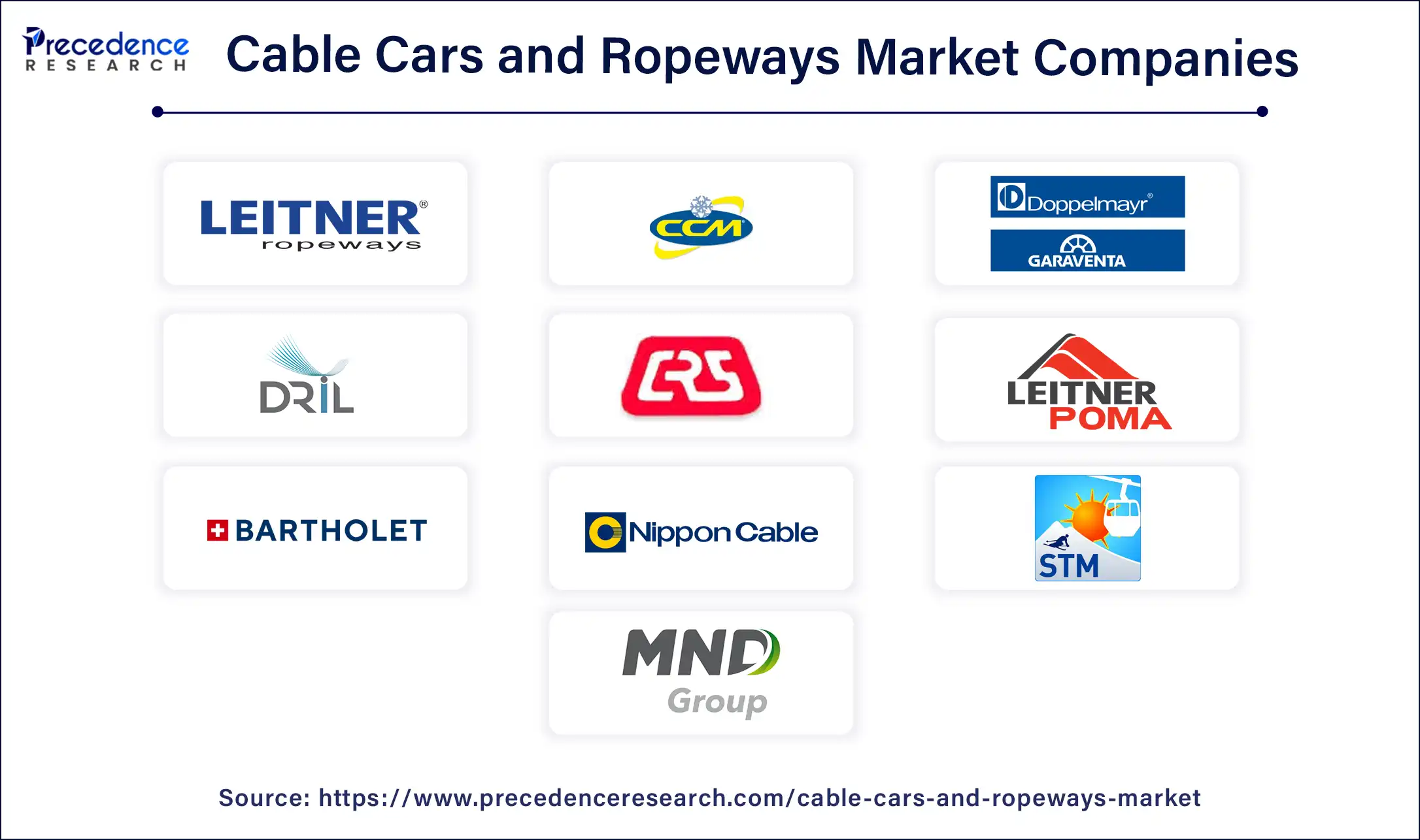 Cable Cars and Ropeways Market Companies