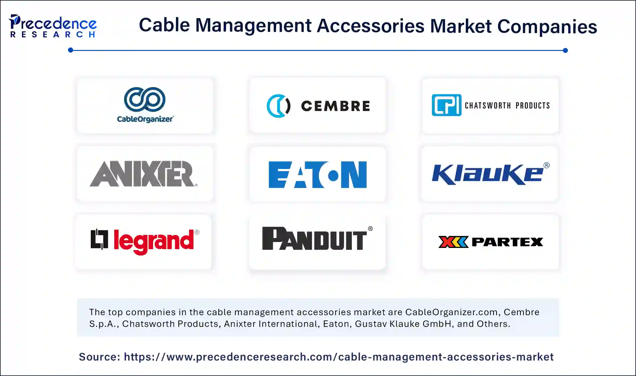 Cable Management Accessories Market Companies