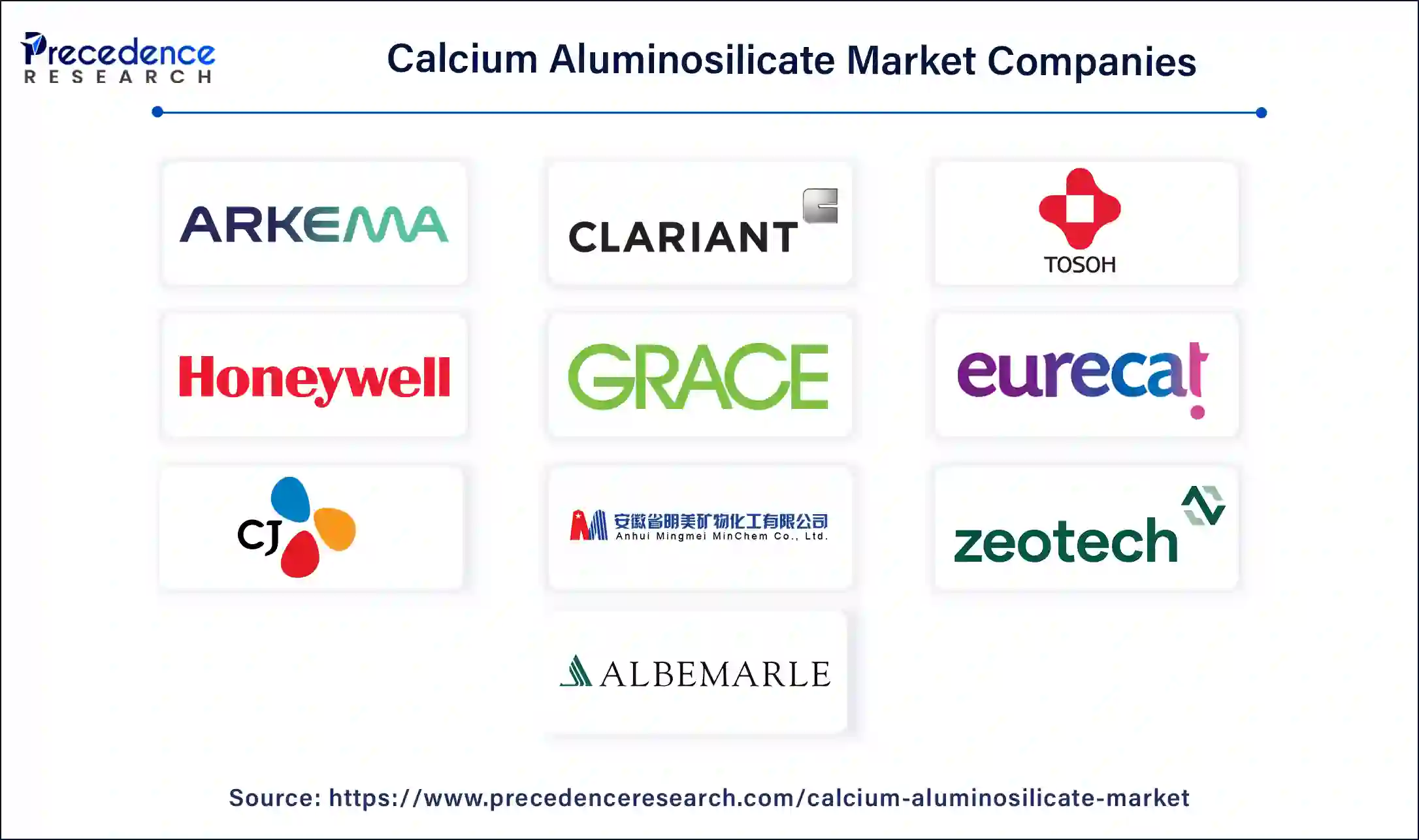 Calcium Aluminosilicate Companies