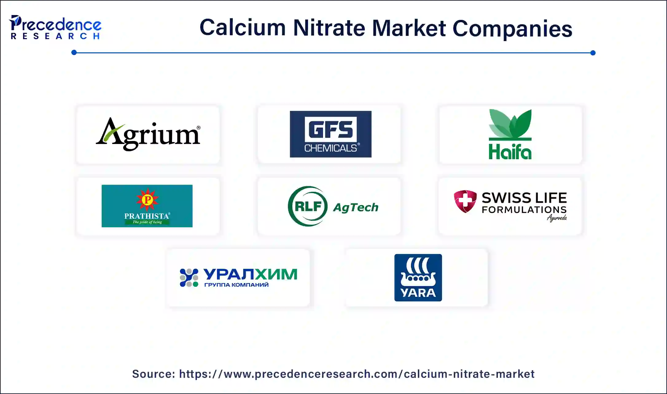 Calcium Nitrate Companies