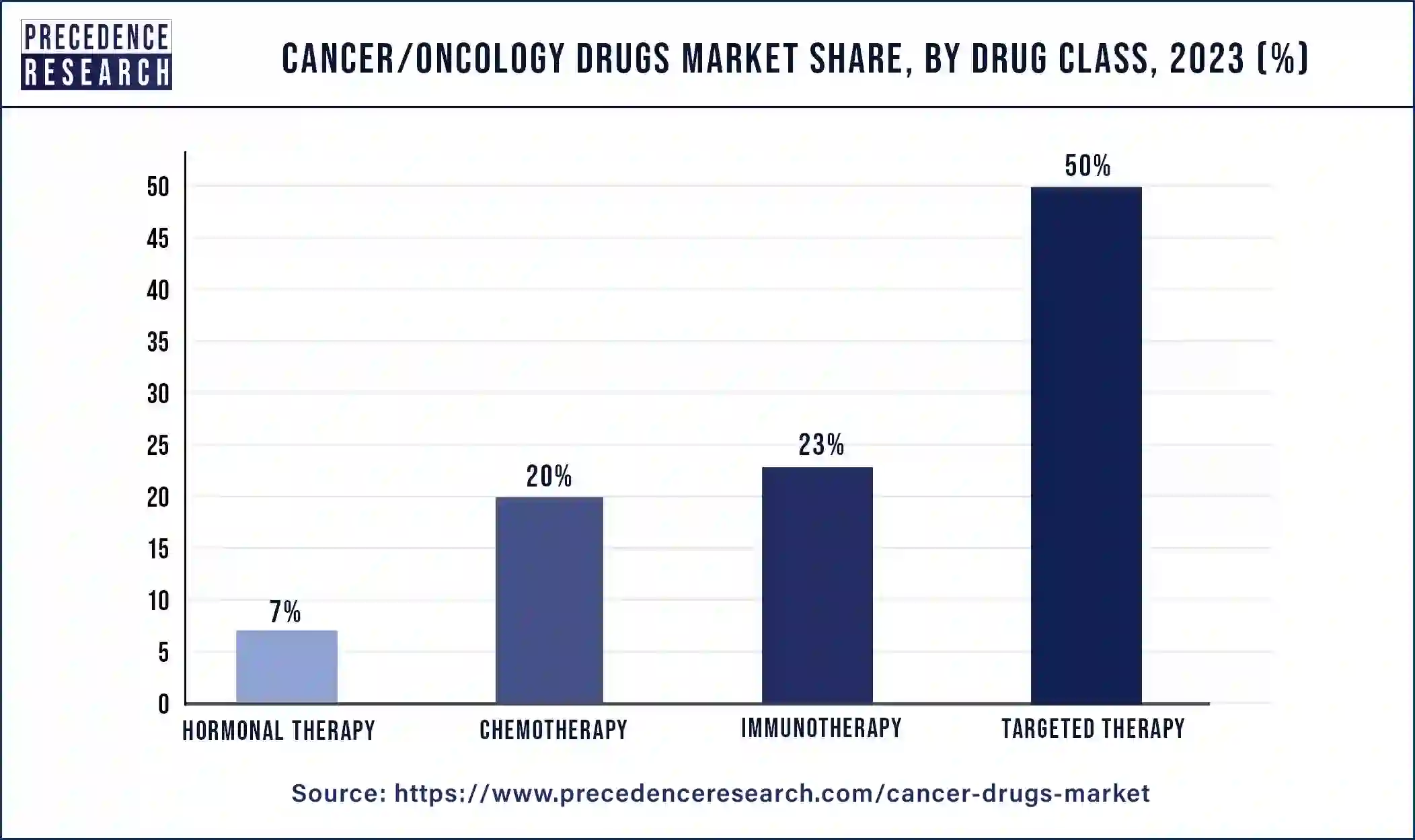 Cancer Immunotherapy Market Share, By Drug Class, 2023 (%)