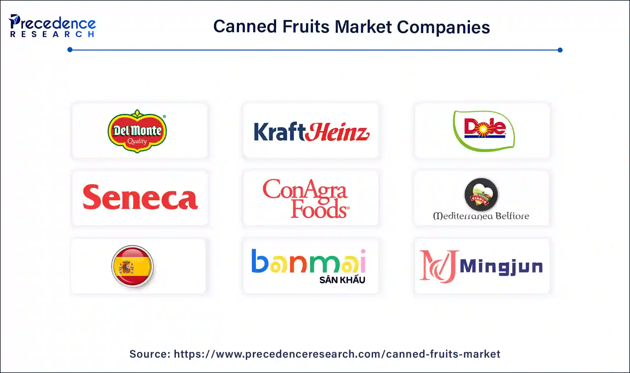 Canned Fruits Market Companies