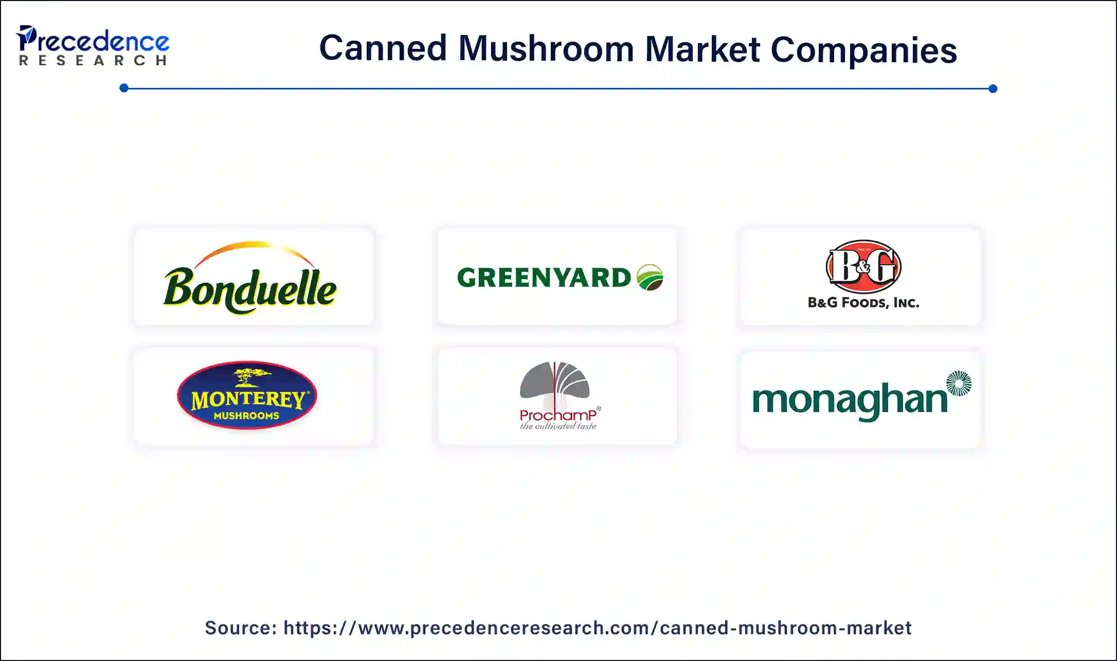 Canned Mushroom Companies