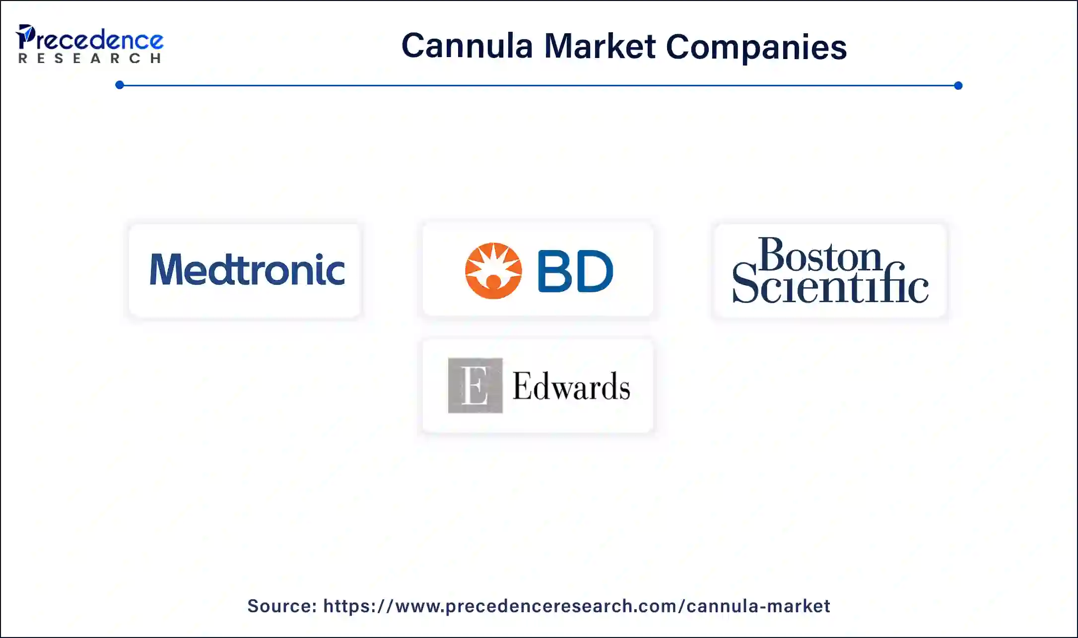 Cannula Companies