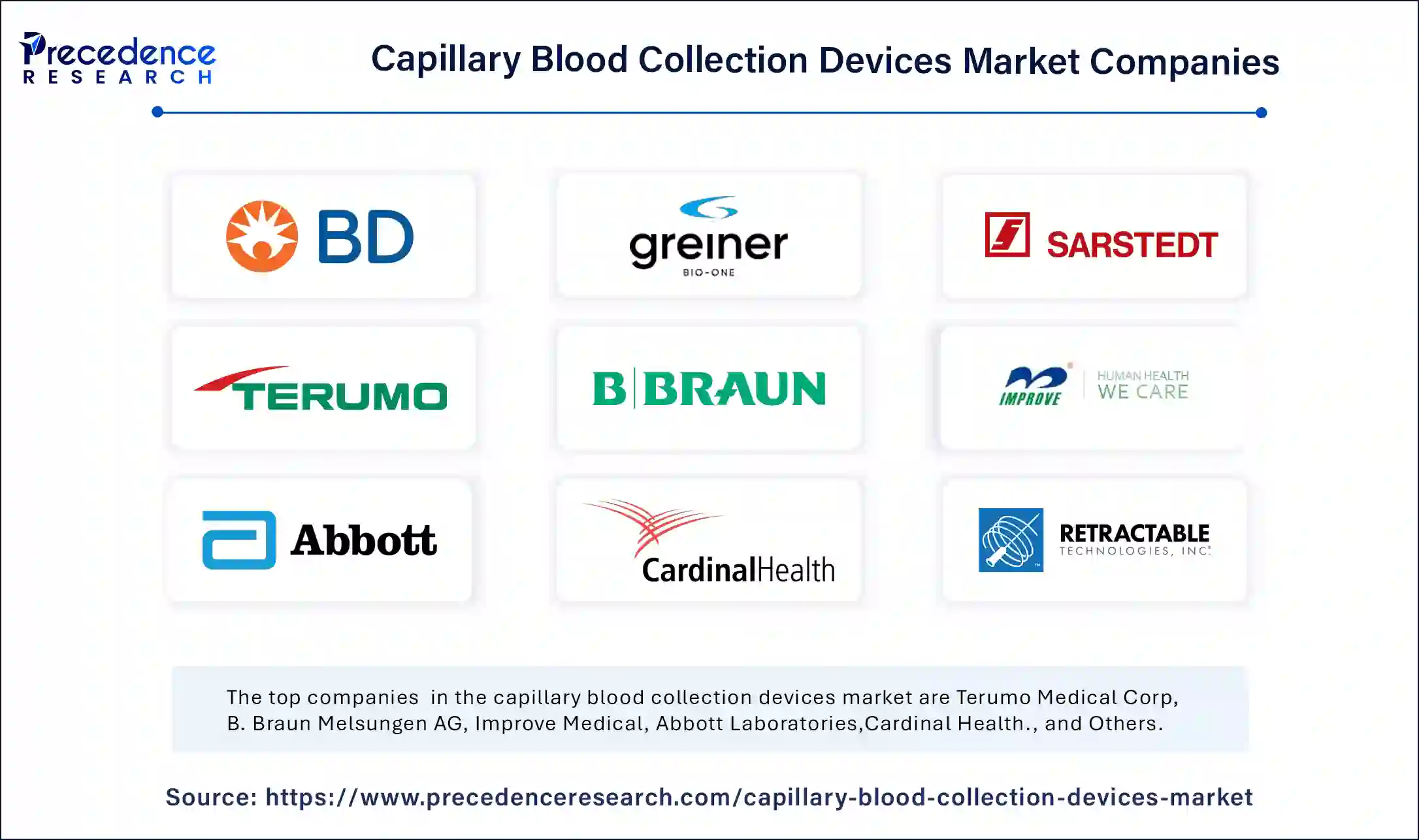 Capillary Blood Collection Devices Market Companies