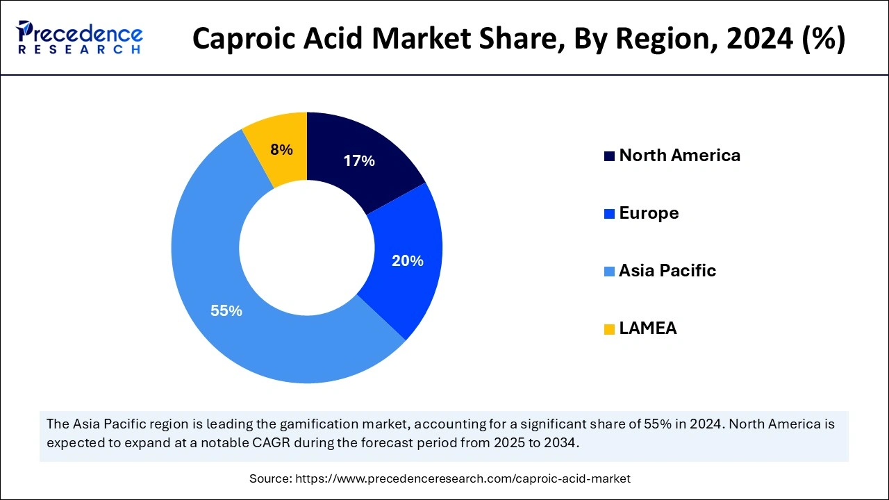 Caproic Acid Market Share, By Region, 2024 (%)