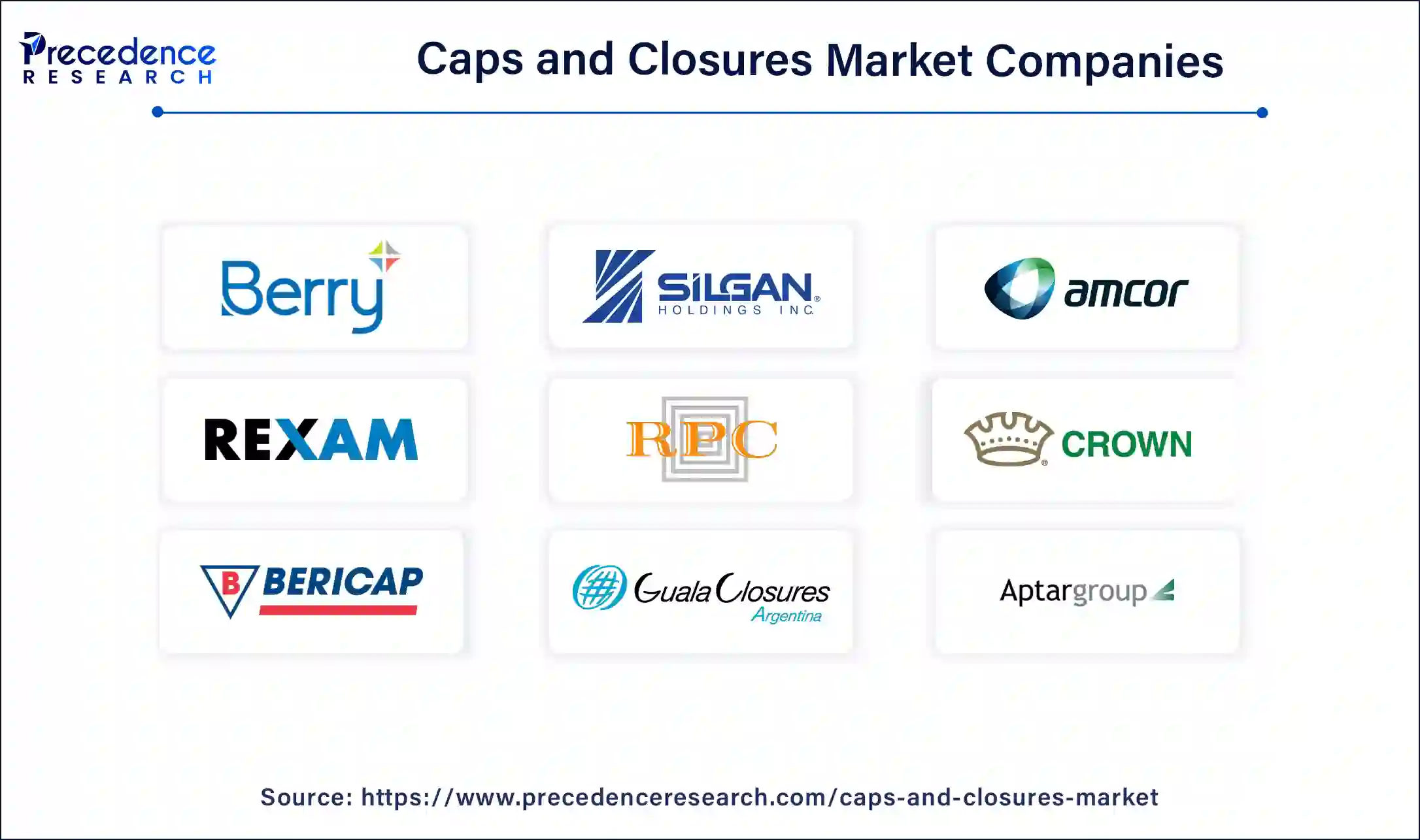 Caps and Closures Market Companies