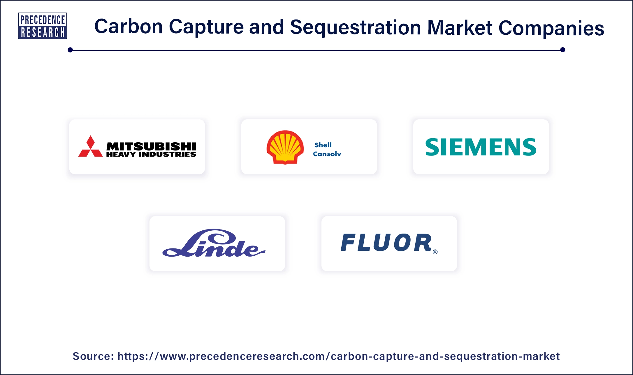 Carbon Capture and Sequestration Companies