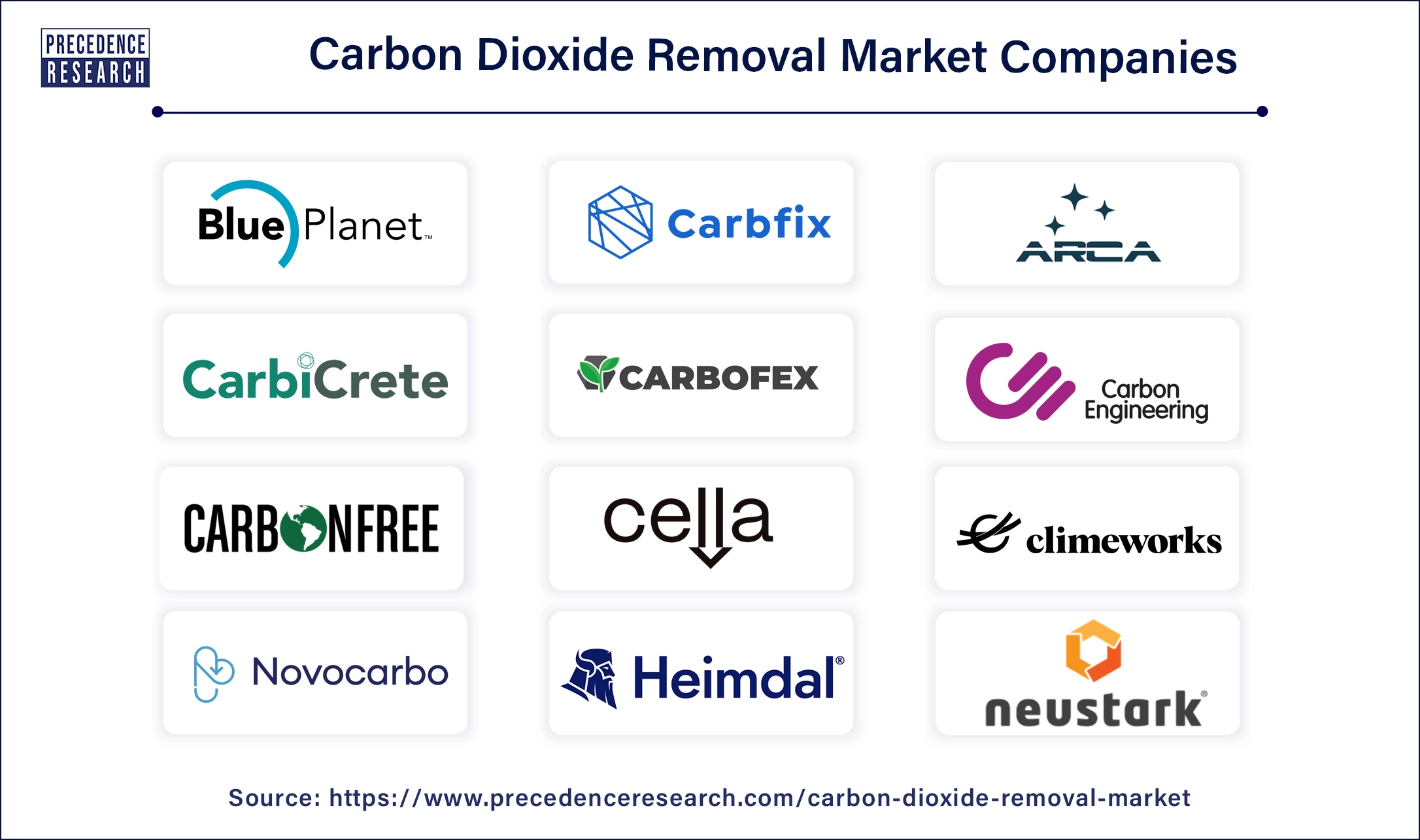 Carbon Dioxide Removal Companies