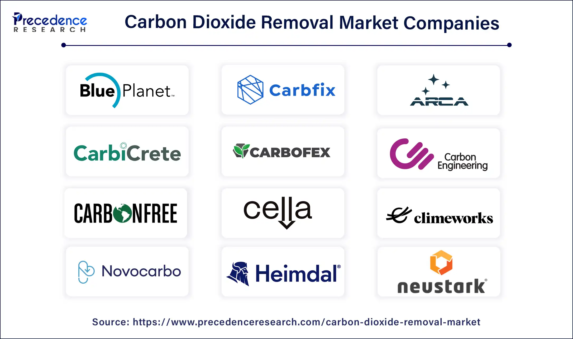 Carbon Dioxide Removal Market Companies