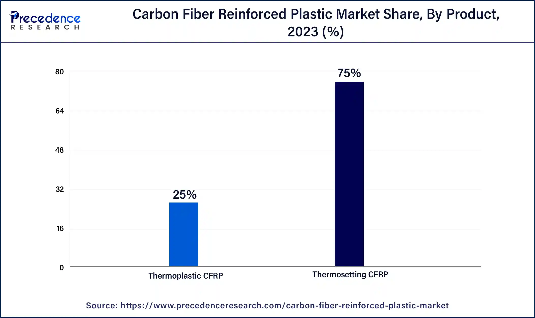 Carbon Fiber Reinforced Plastic Market Share, By Product , 2023 (%)