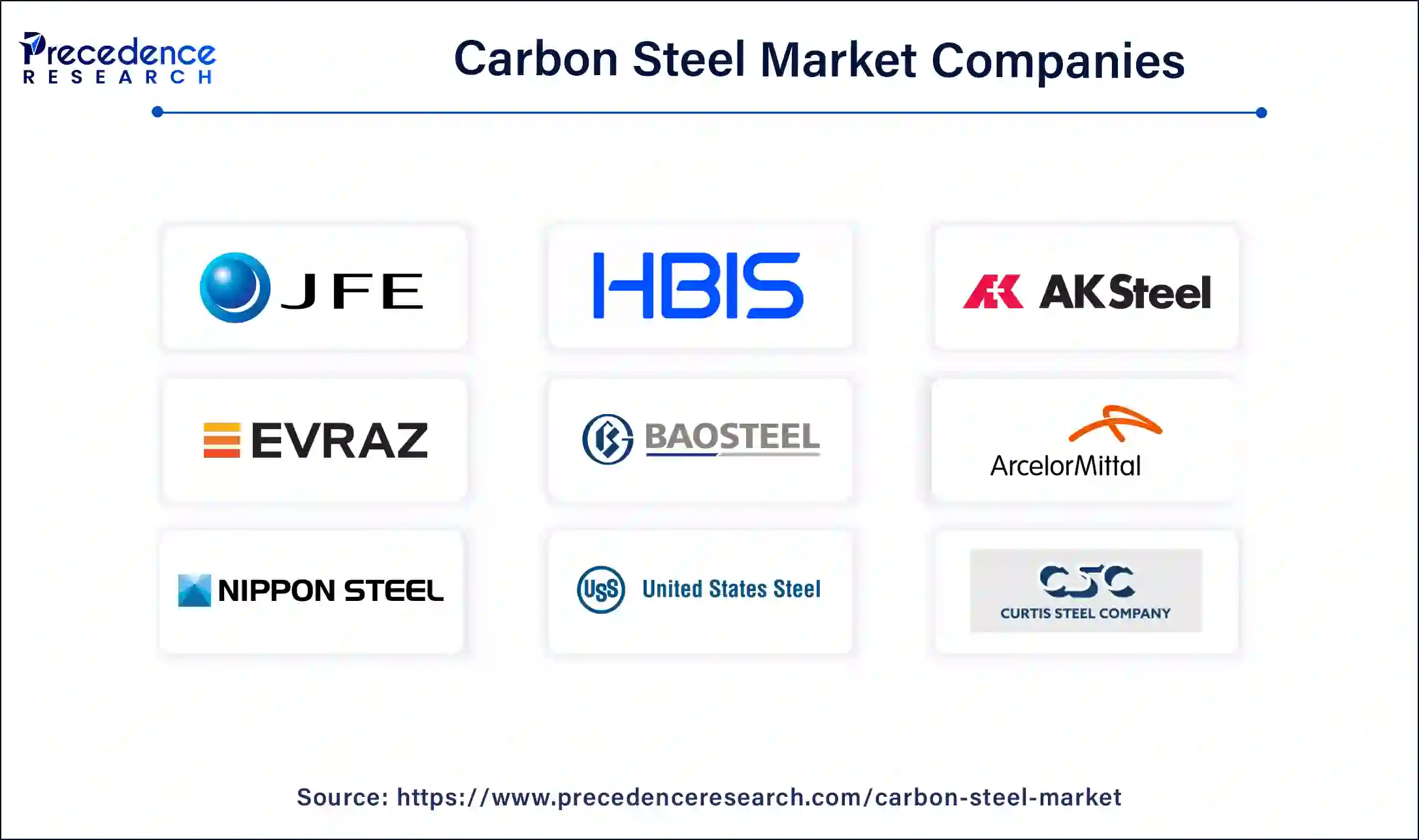 Carbon Steel Market Companies