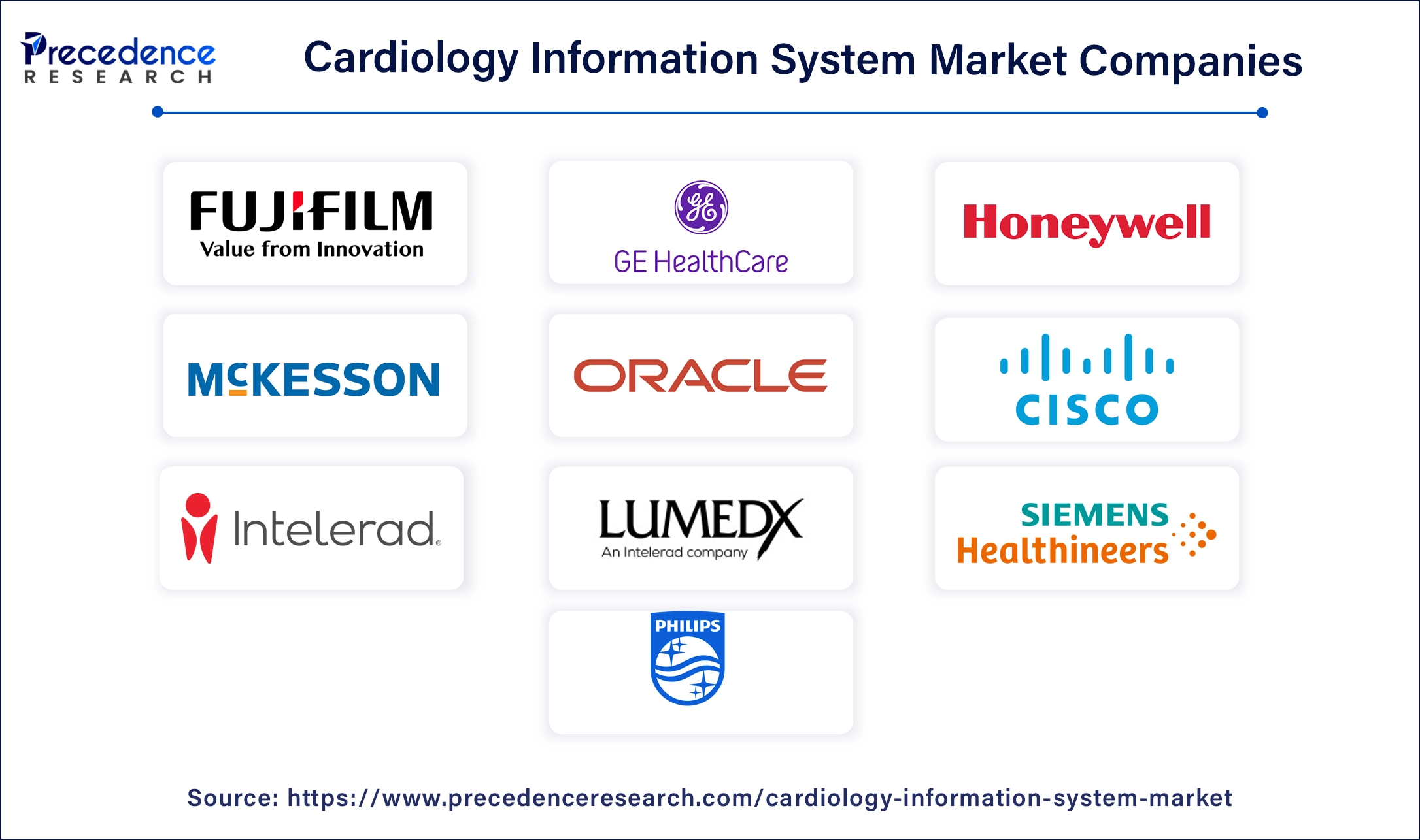 Cardiology Information System Companies