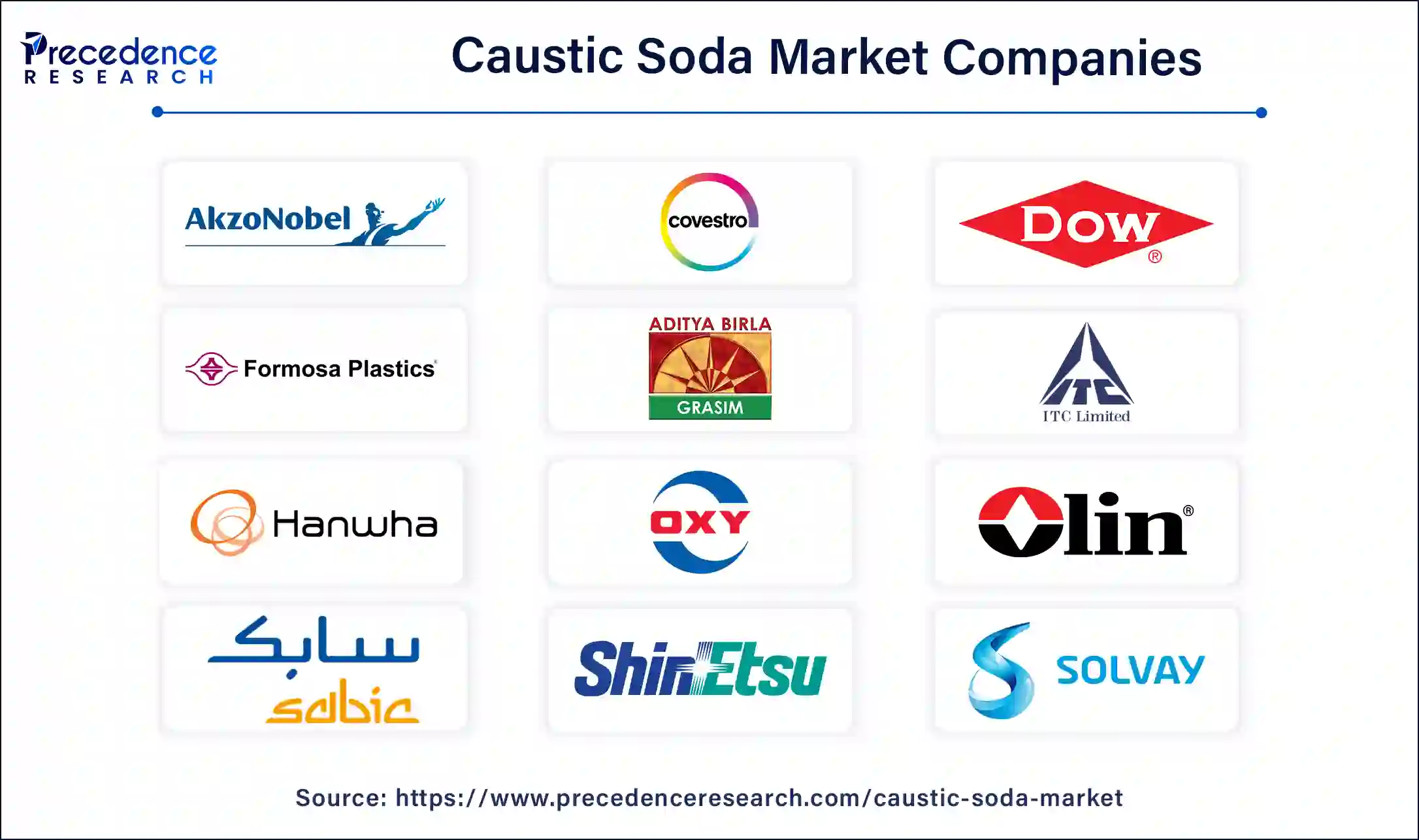 Caustic Soda Companies