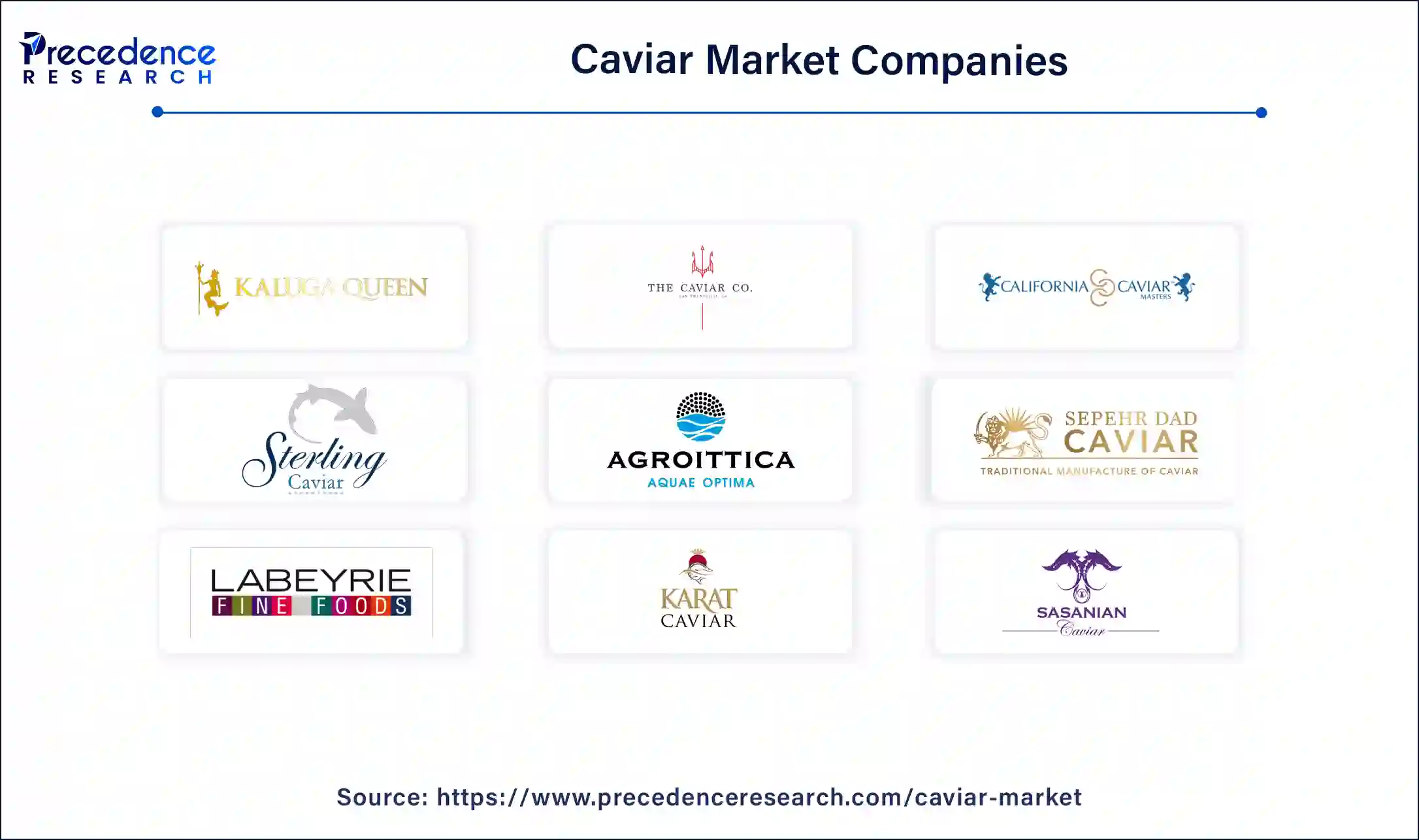 Caviar Market Companies