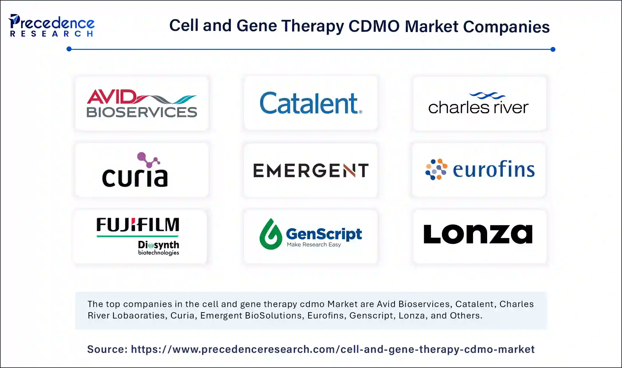 Cell And Gene Therapy CDMO Market Companies