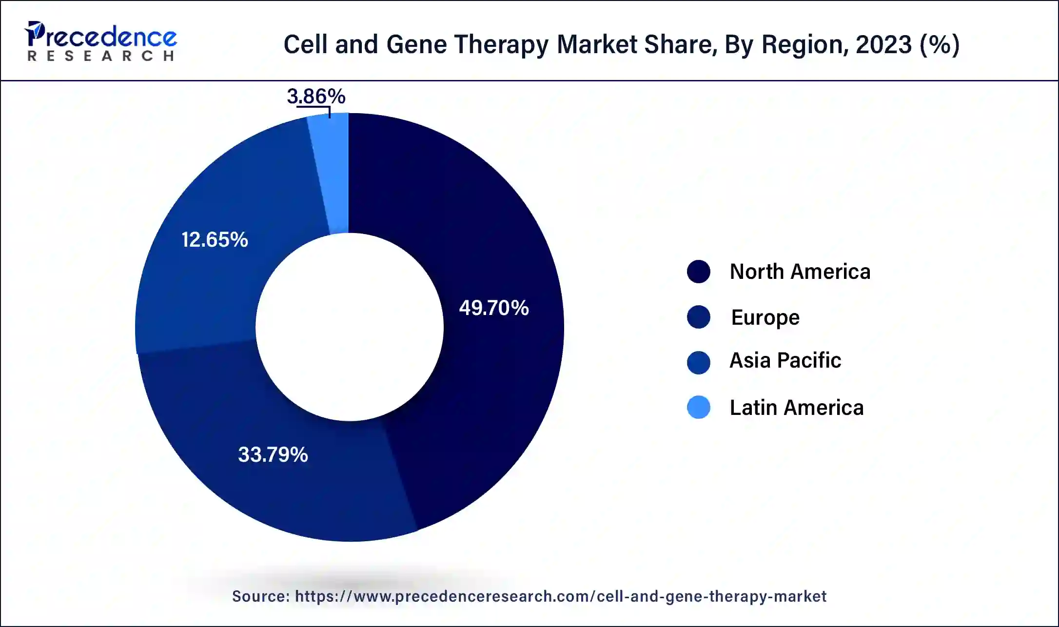 Cell and Gene Therapy Market Share, By Region, 2024 (%)