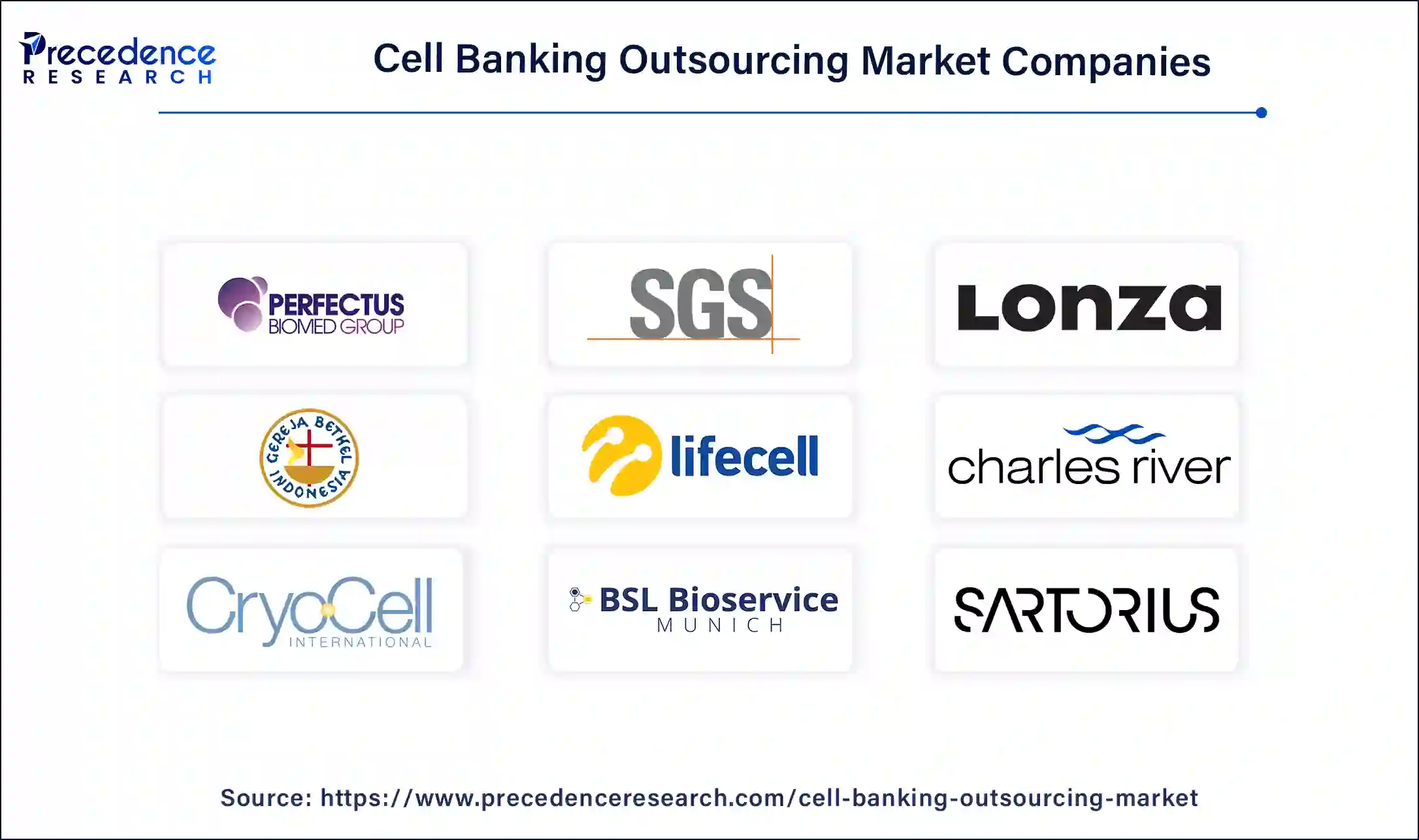 Cell Banking Outsourcing Companies