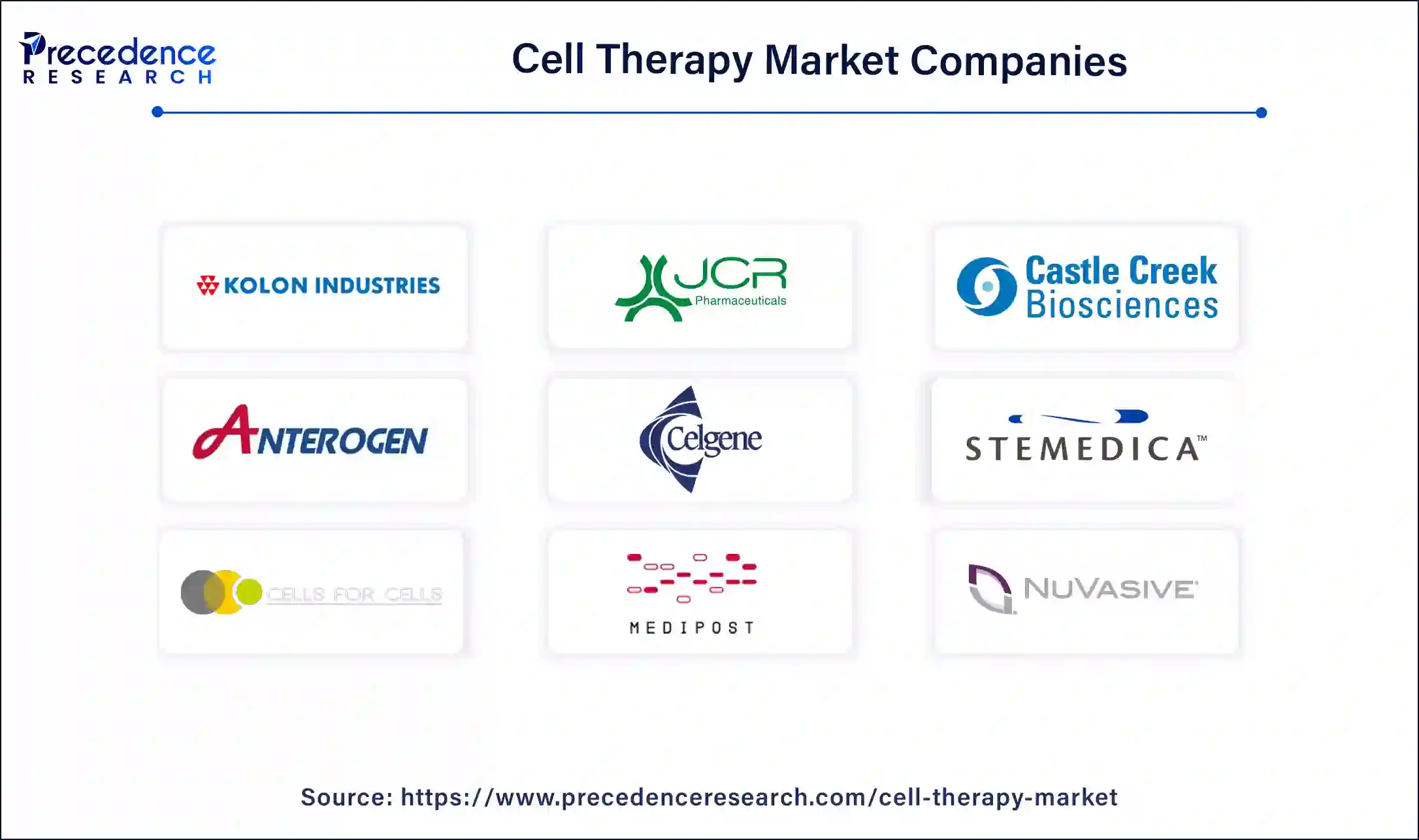 Cell Therapy Market Companies