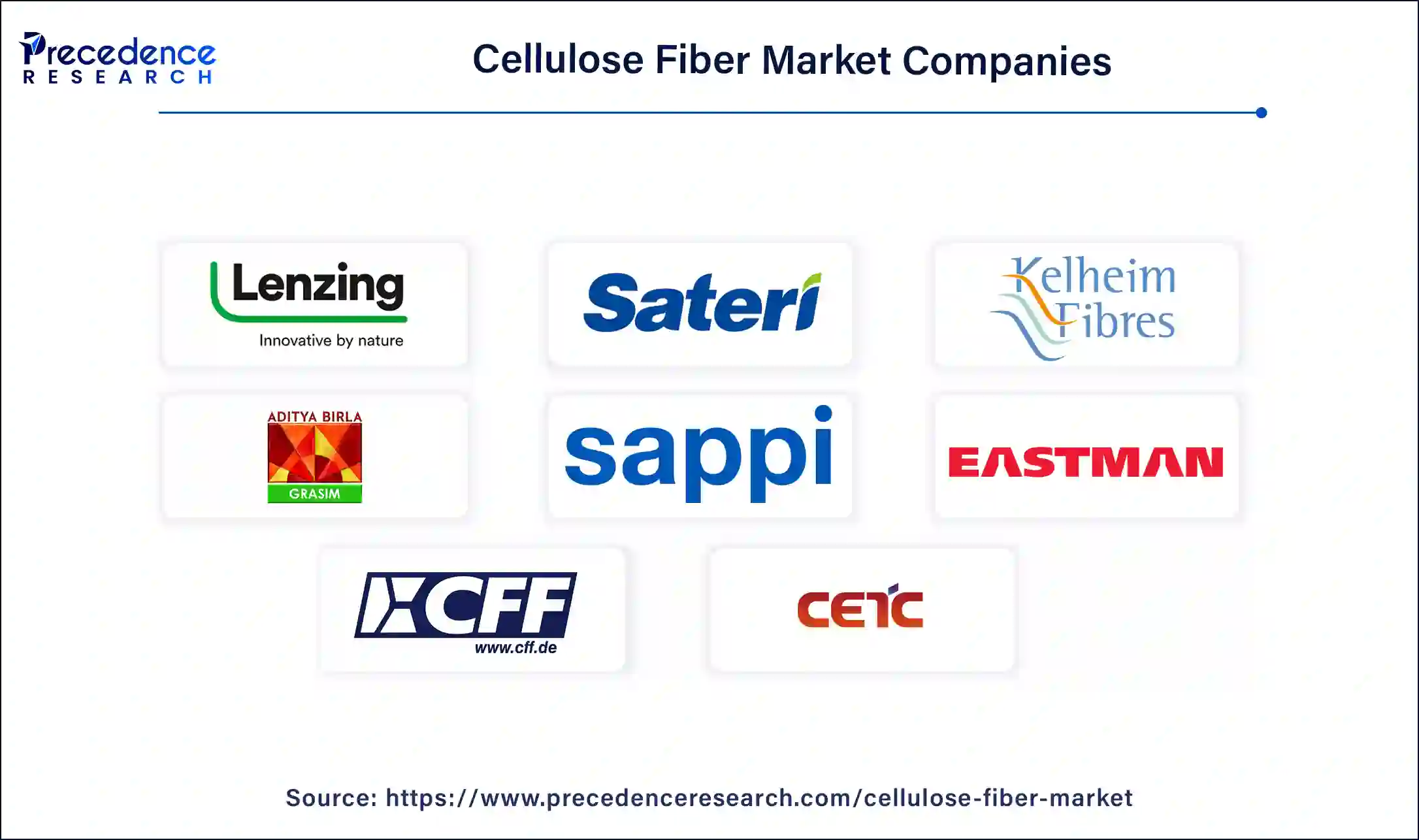 Cellulose Fiber Companies