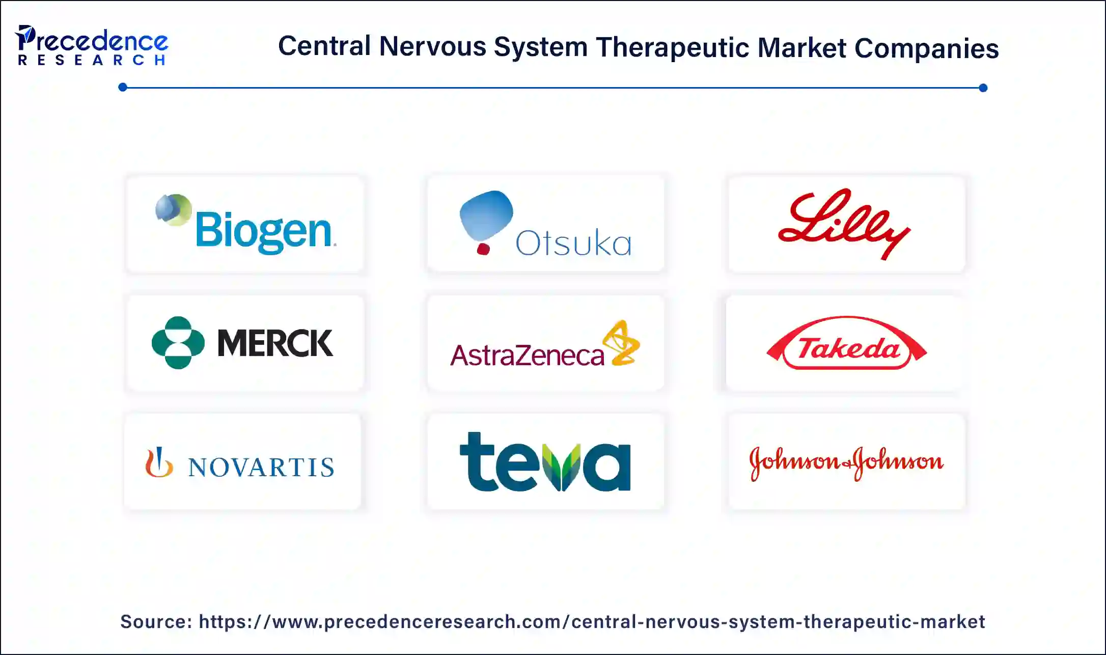 Central Nervous System Therapeutic Market Companies