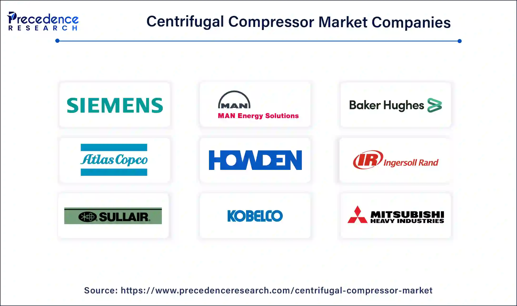 Centrifugal Compressor Market Companies