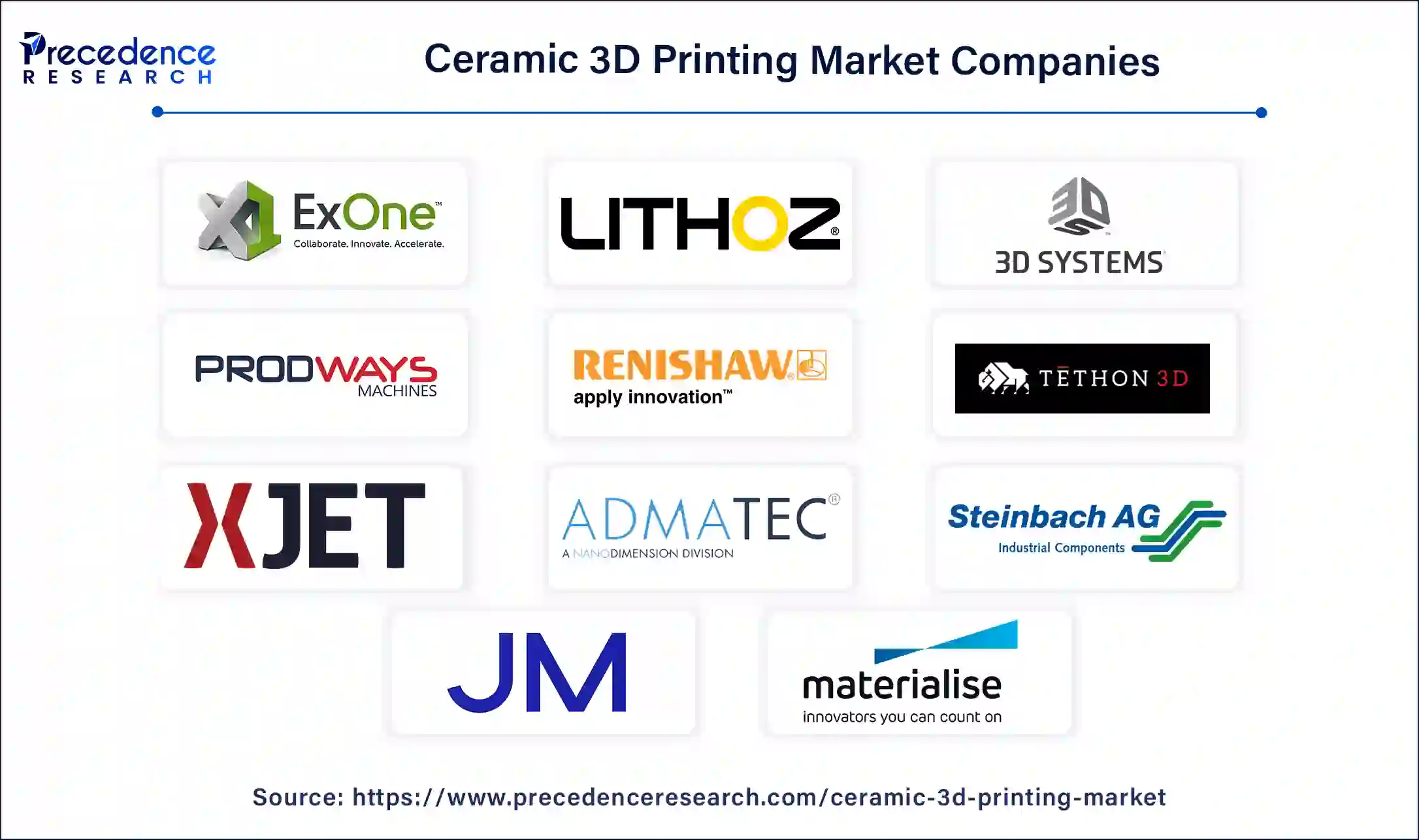 Ceramic 3D Printing Companies